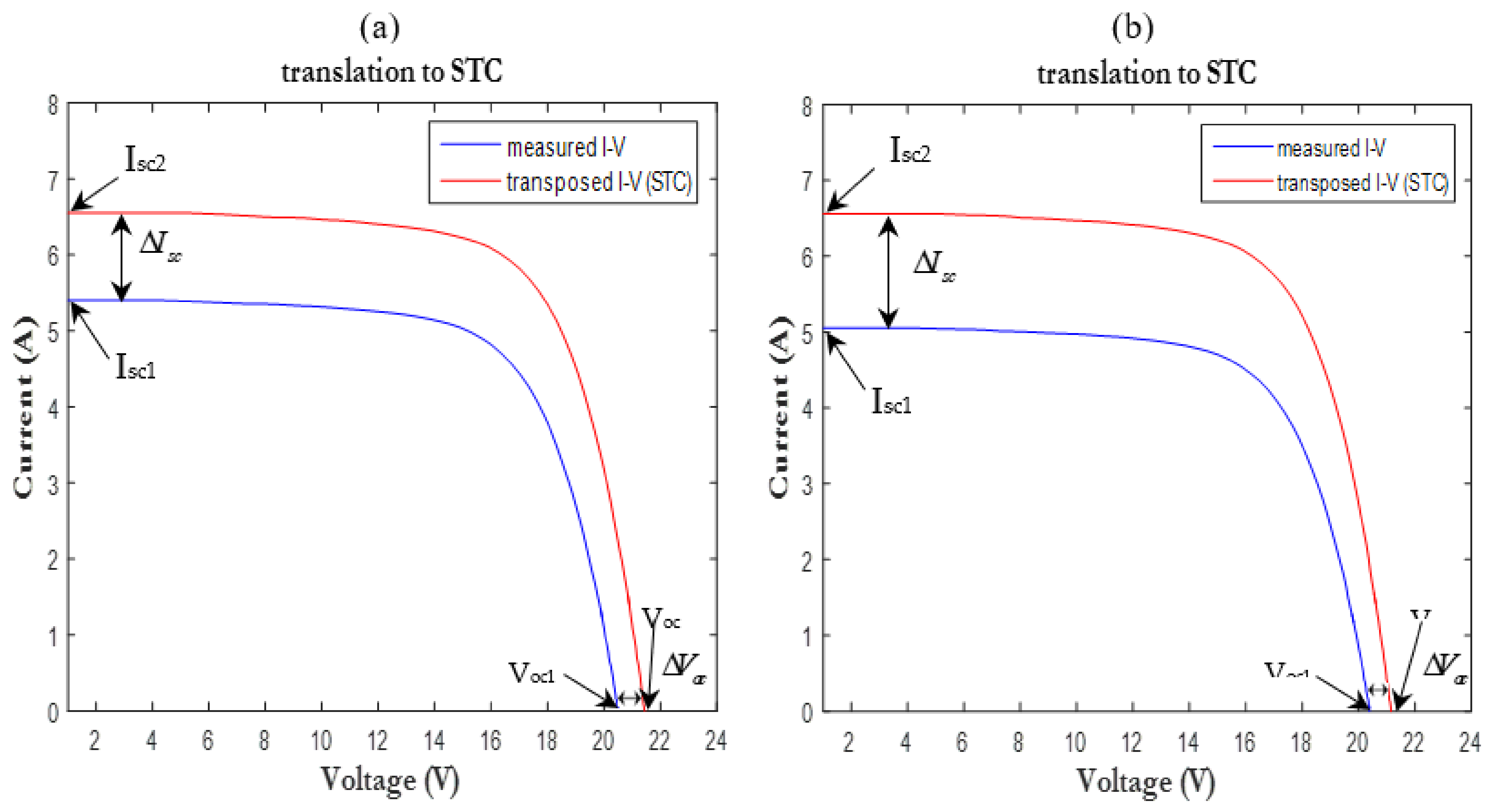 Electronics 10 02798 g002