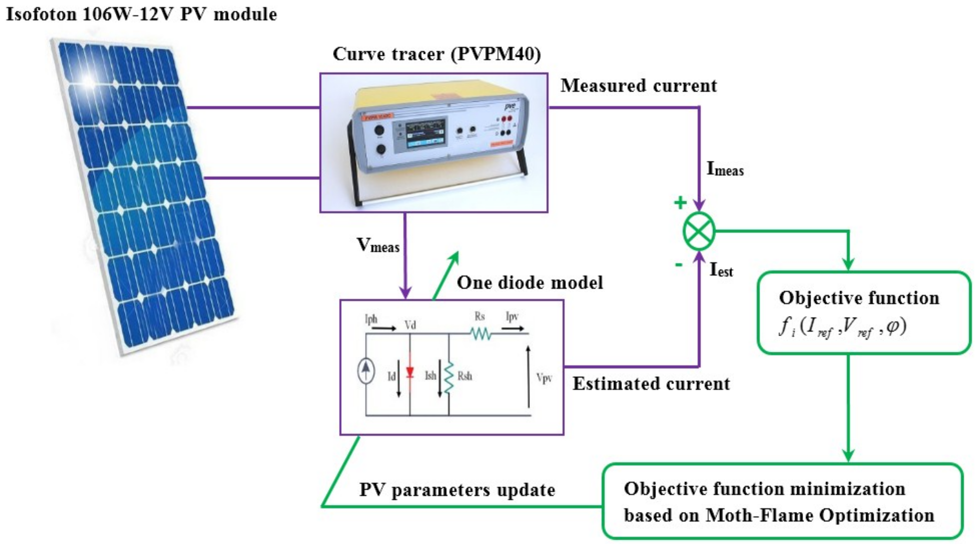 Electronics 10 02798 g003