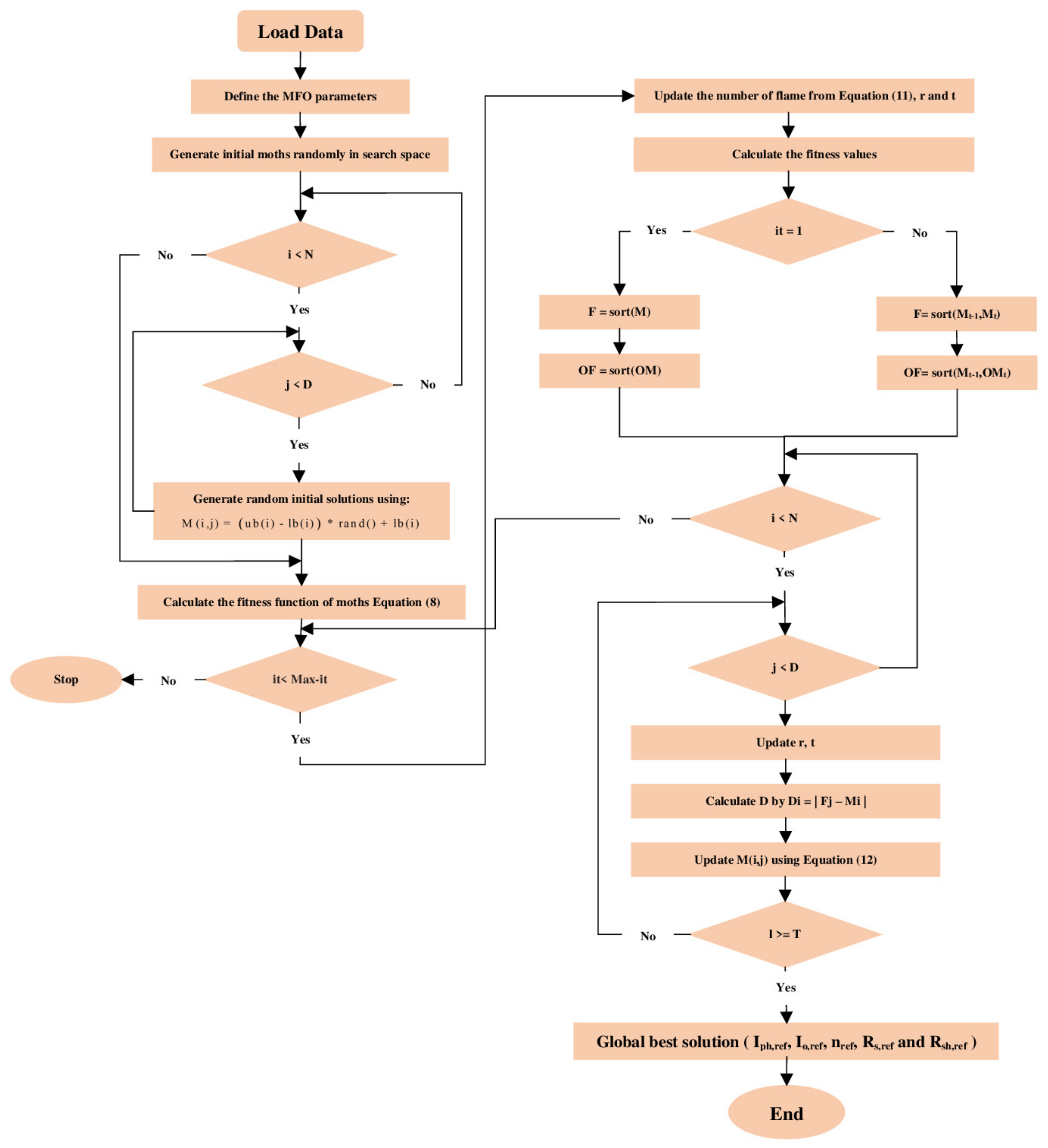 Electronics 10 02798 g004