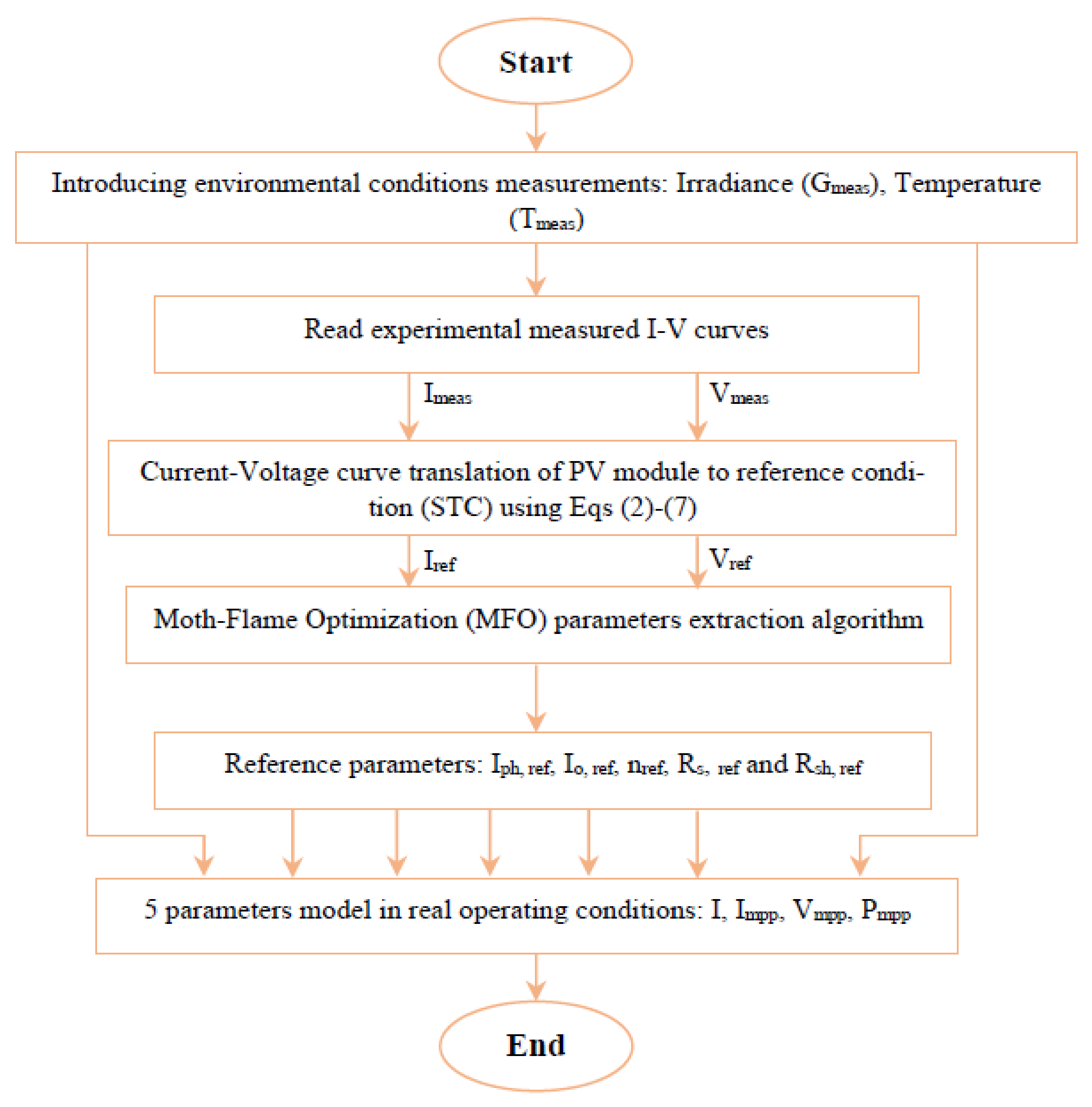 Electronics 10 02798 g005