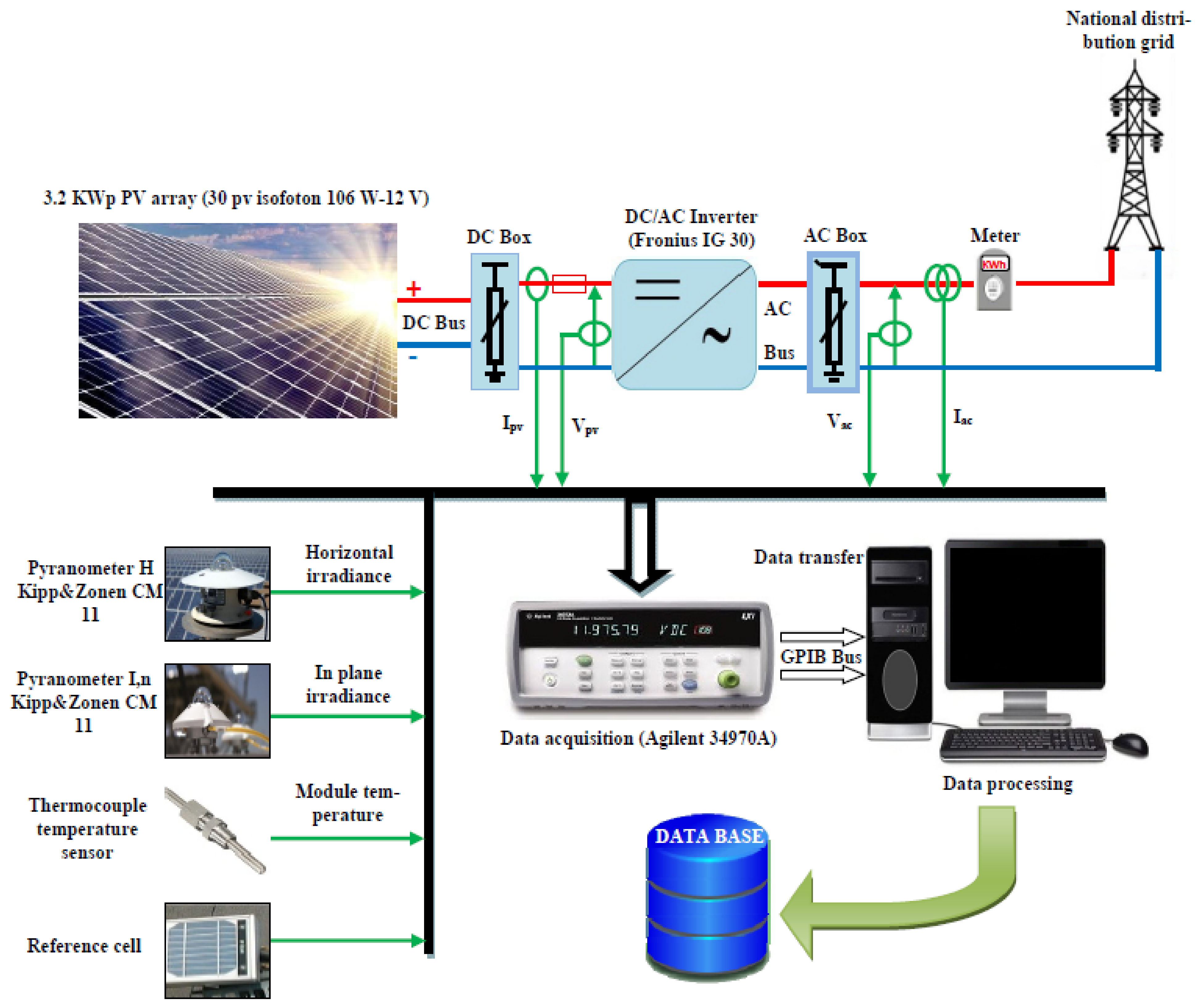 Electronics 10 02798 g007