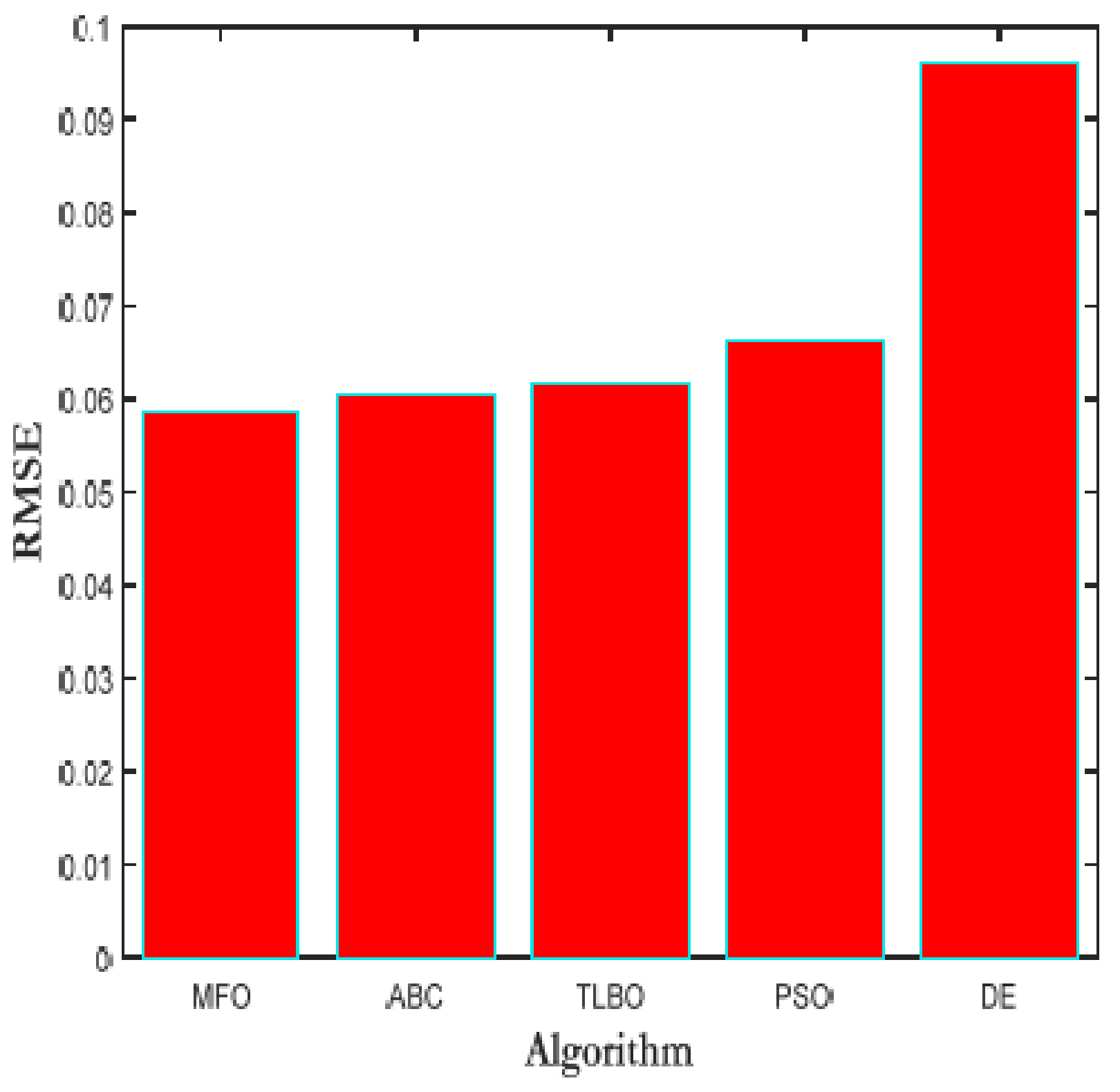Electronics 10 02798 g009