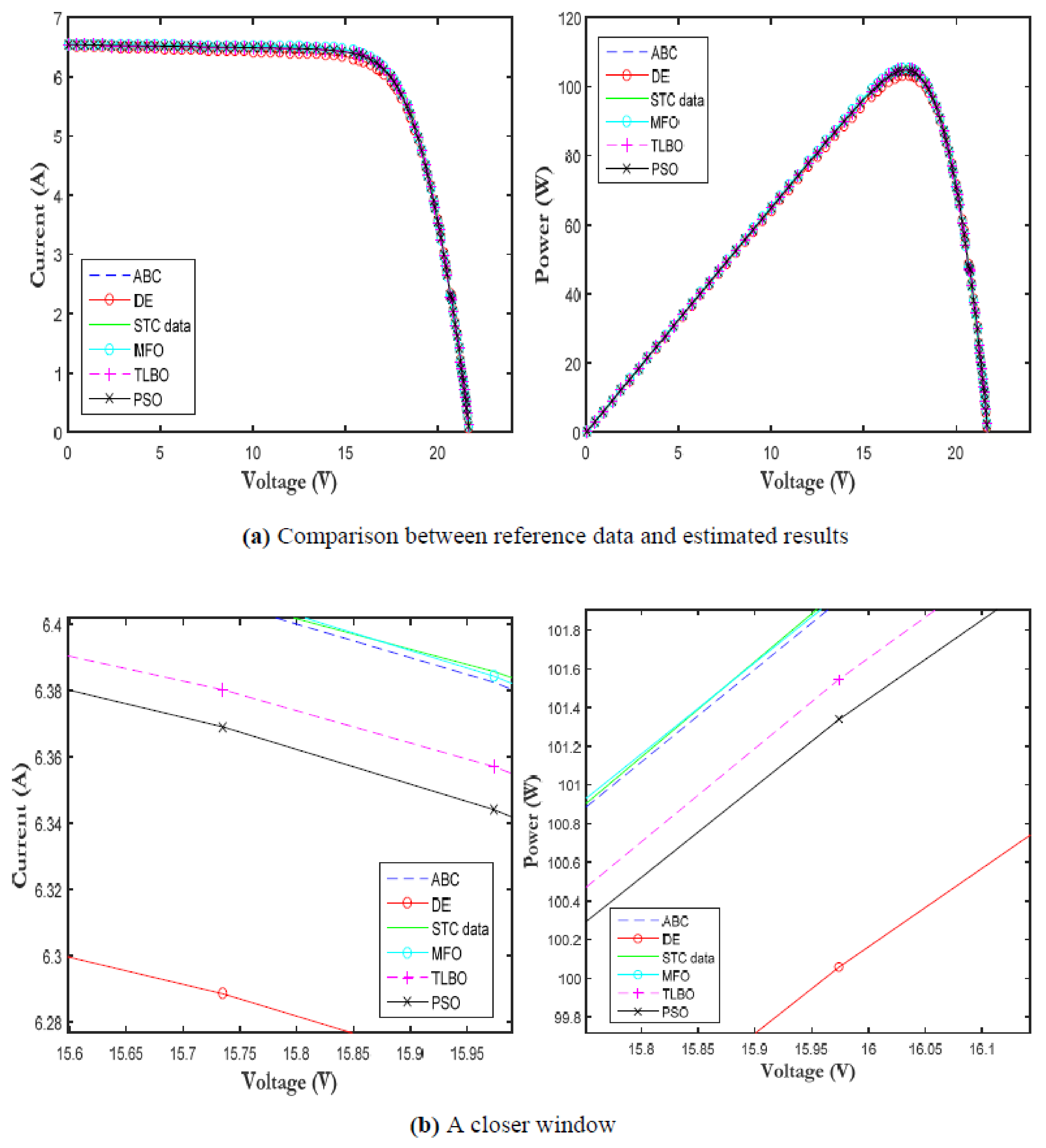 Electronics 10 02798 g011