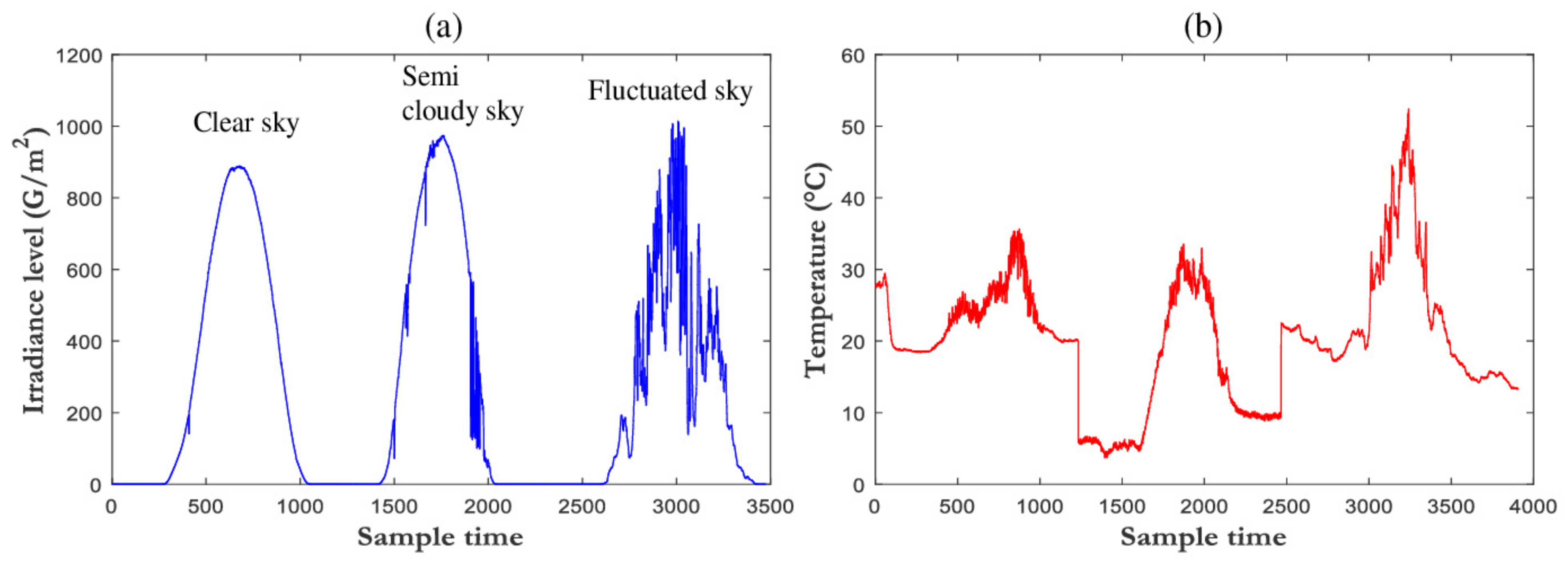 Electronics 10 02798 g013