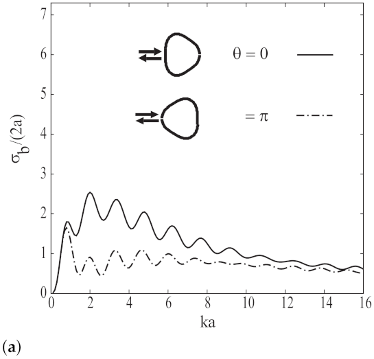 Electronics 10 02804 g004a