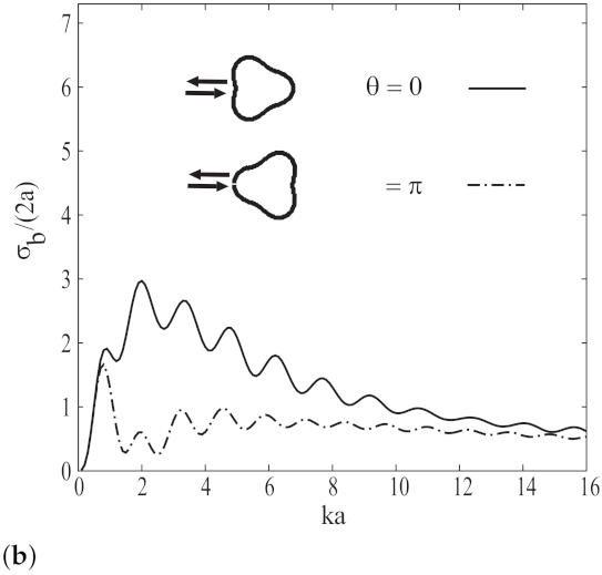 Electronics 10 02804 g004b