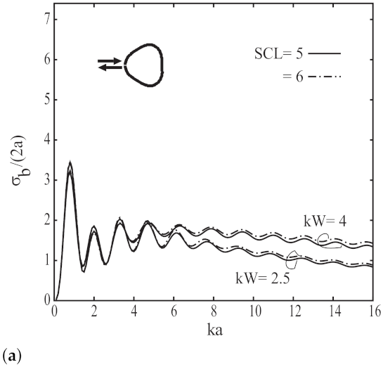 Electronics 10 02804 g005a