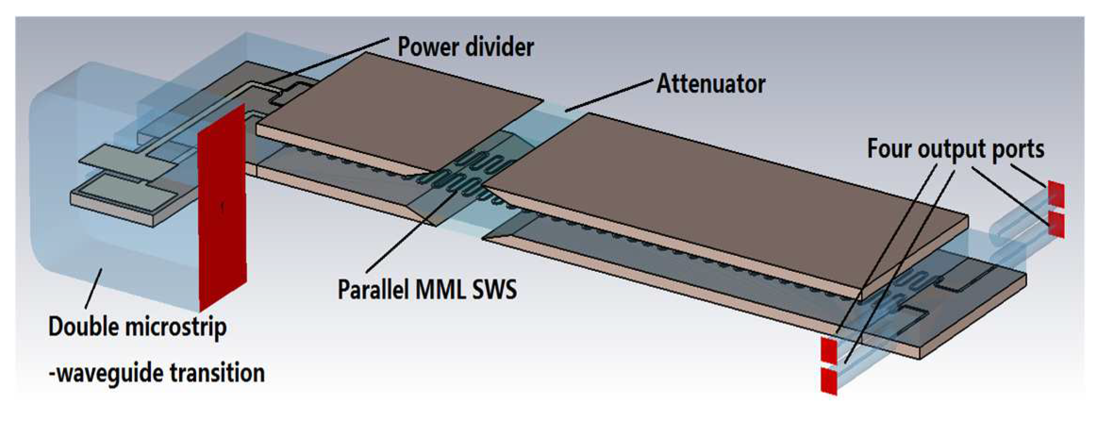 Electronics 10 02808 g002