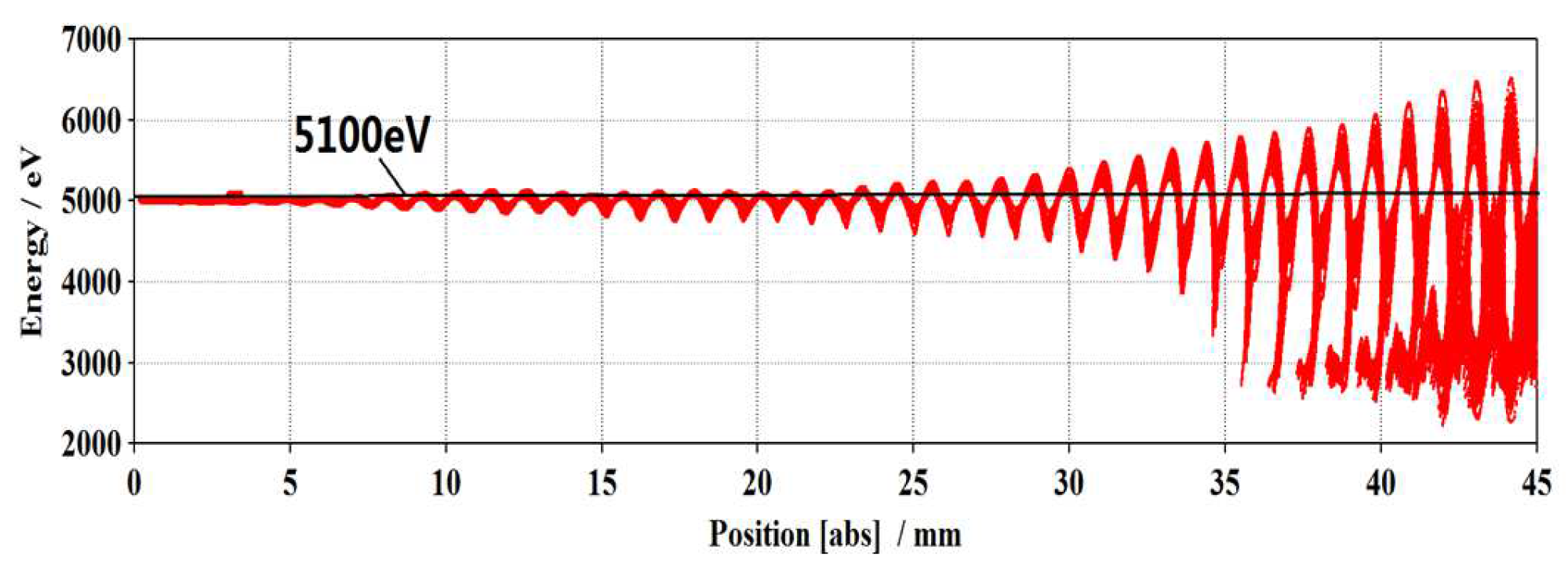 Electronics 10 02808 g006