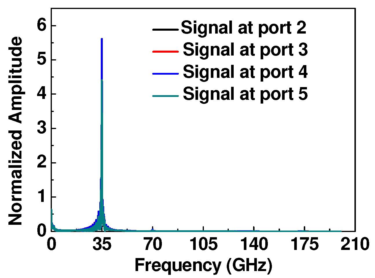 Electronics 10 02808 g008