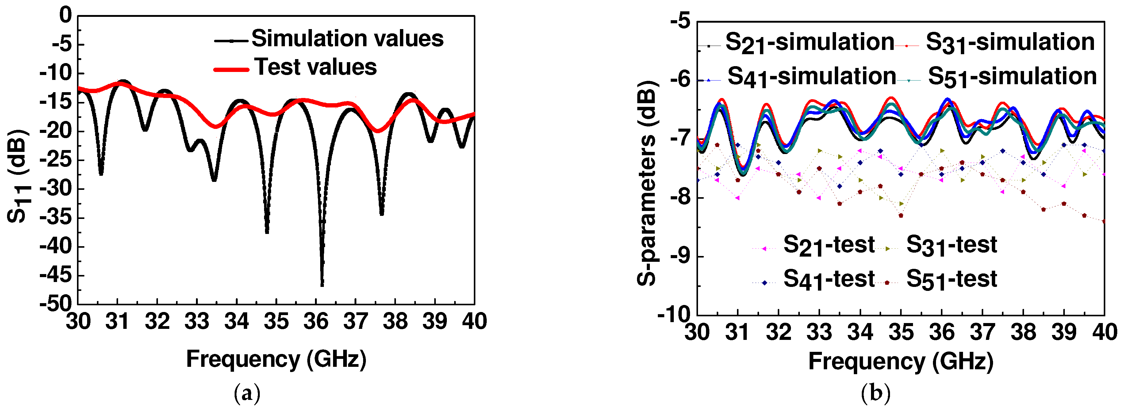 Electronics 10 02808 g011