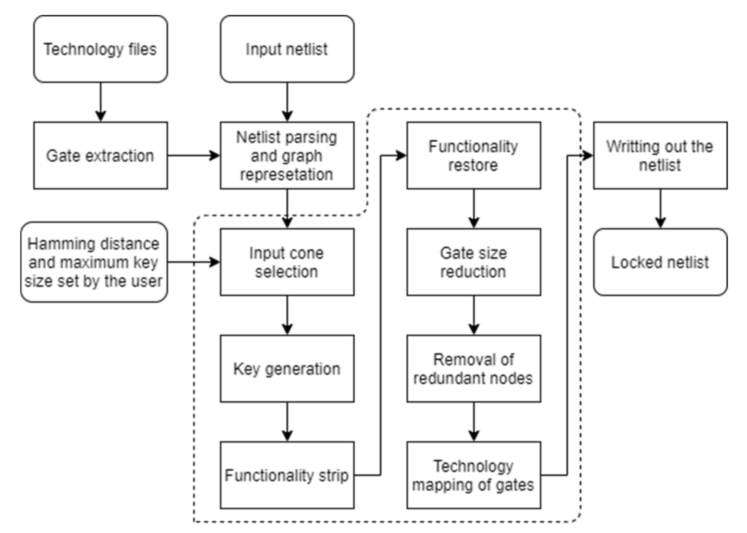 Electronics 10 02817 g001