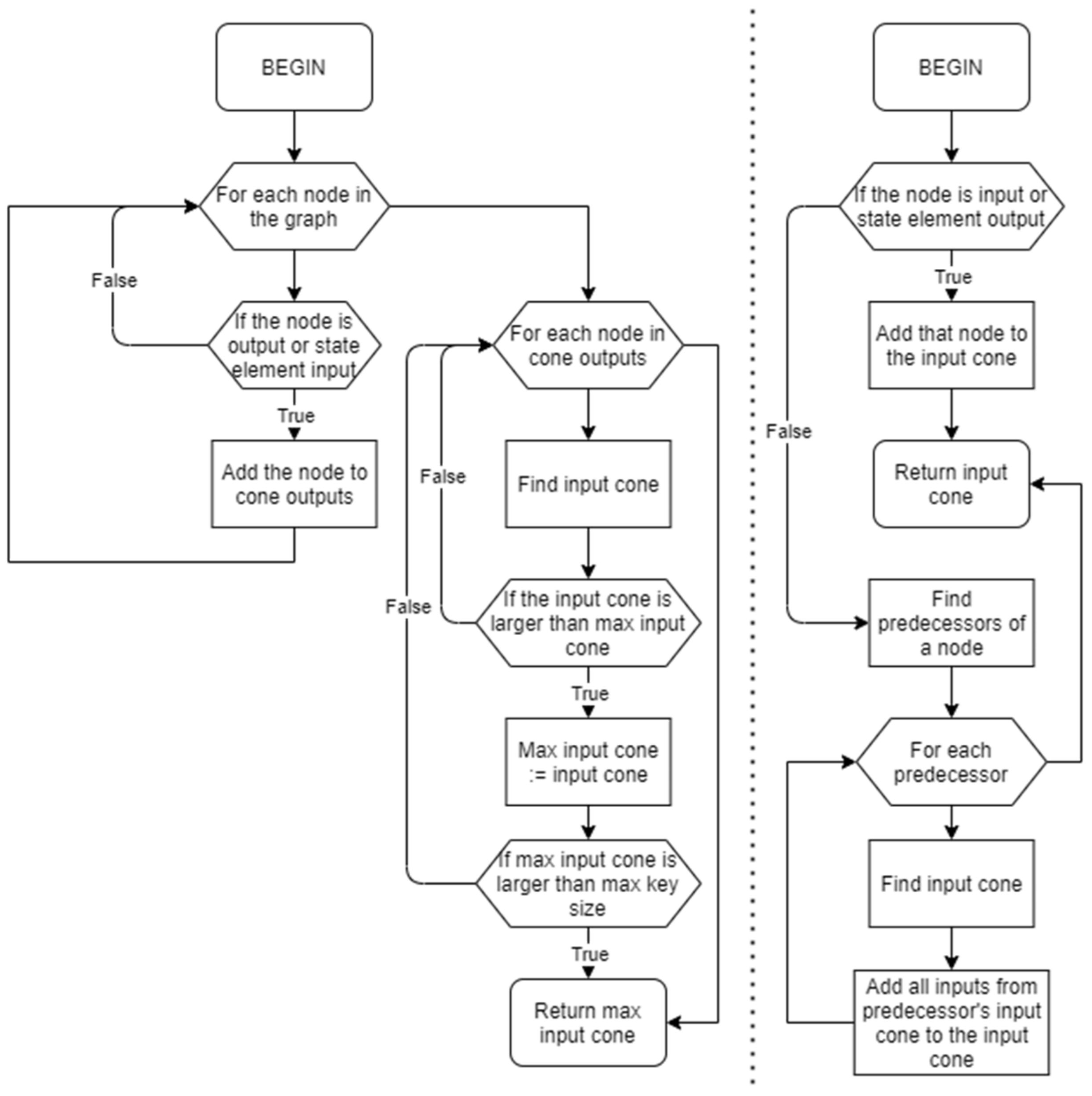 Electronics 10 02817 g004