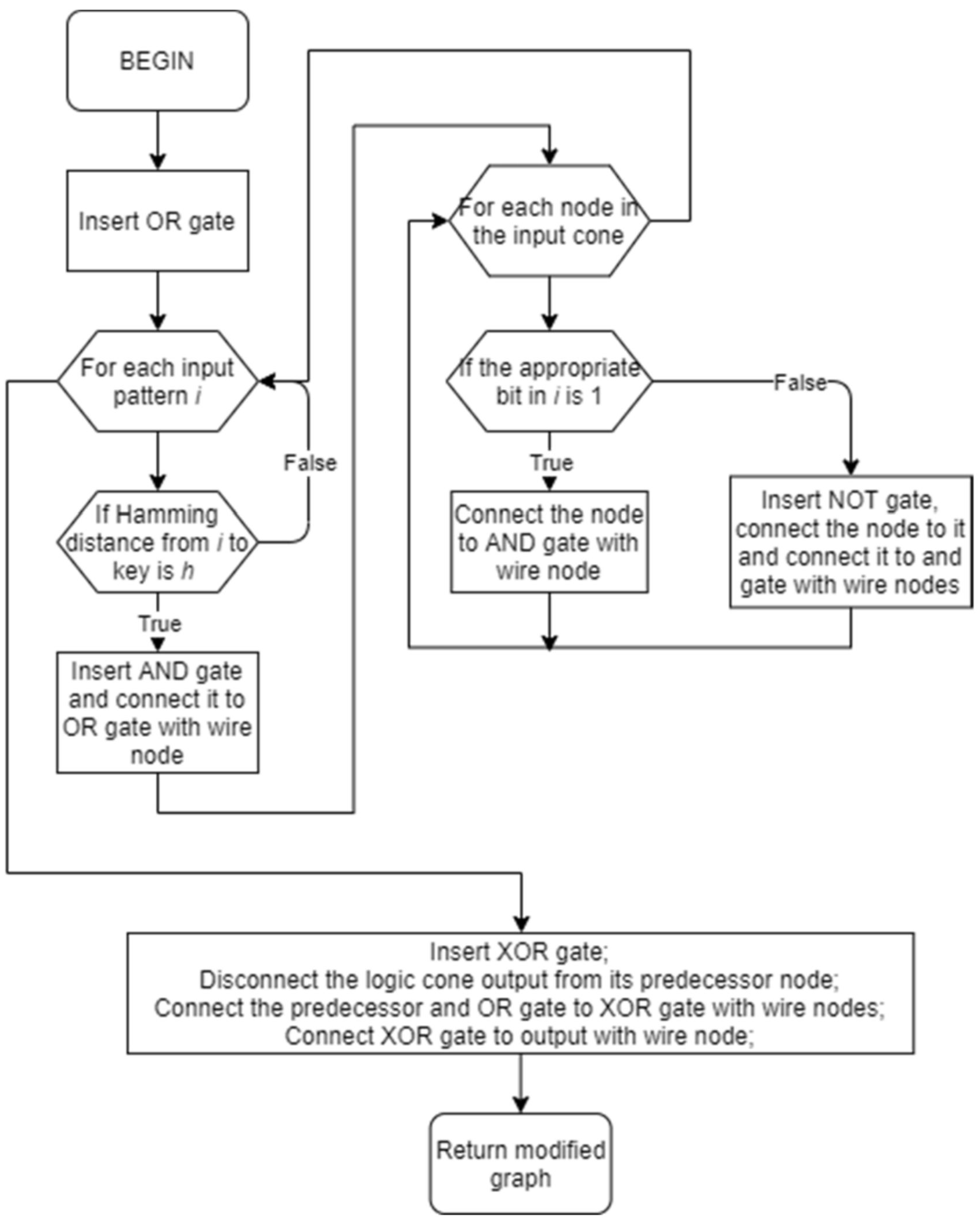 Electronics 10 02817 g005