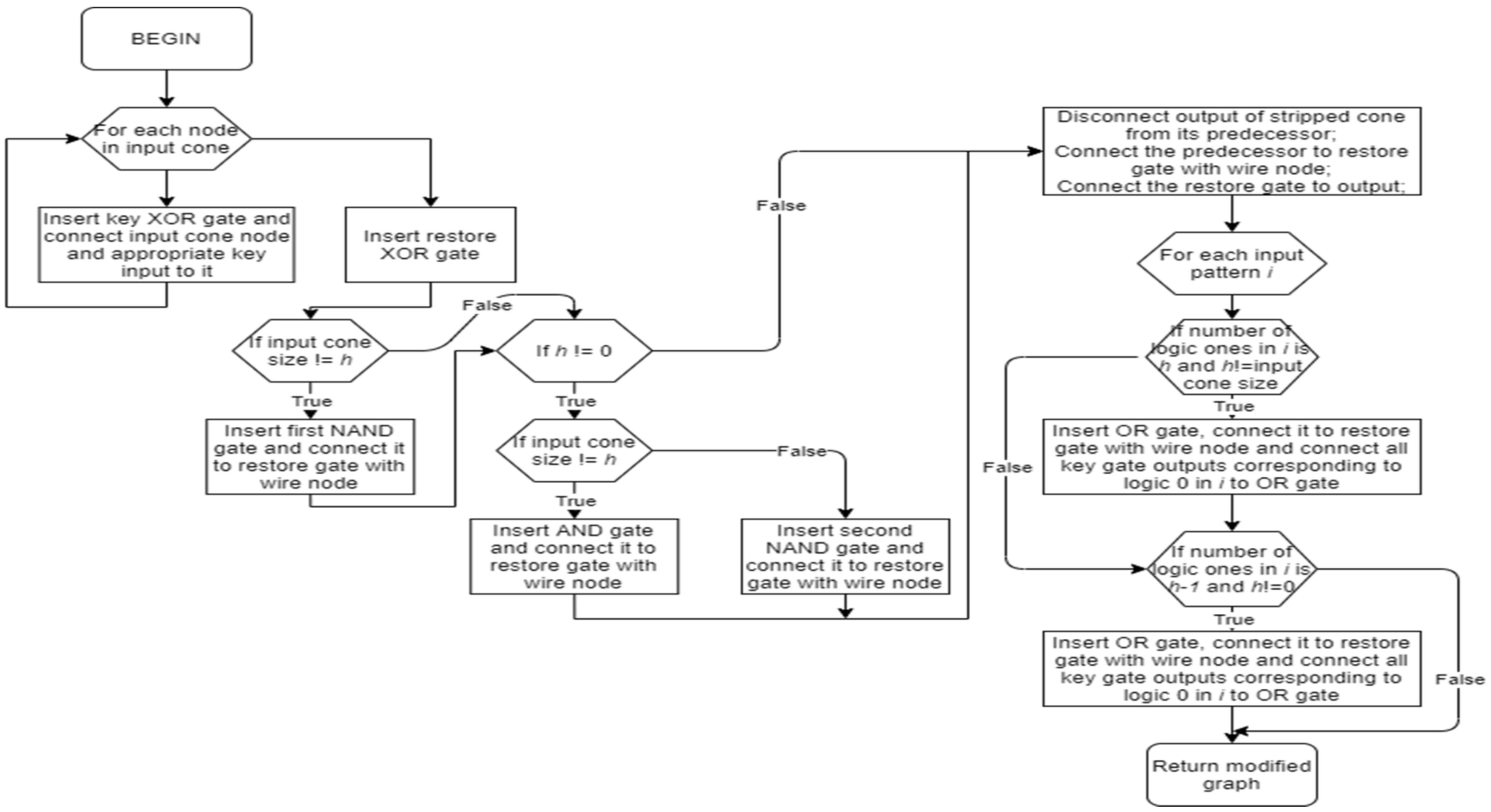 Electronics 10 02817 g006