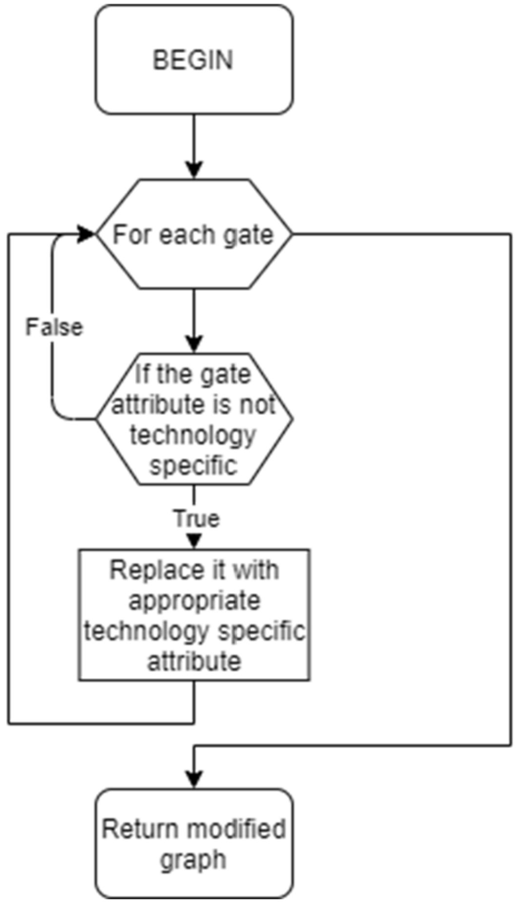 Electronics 10 02817 g009