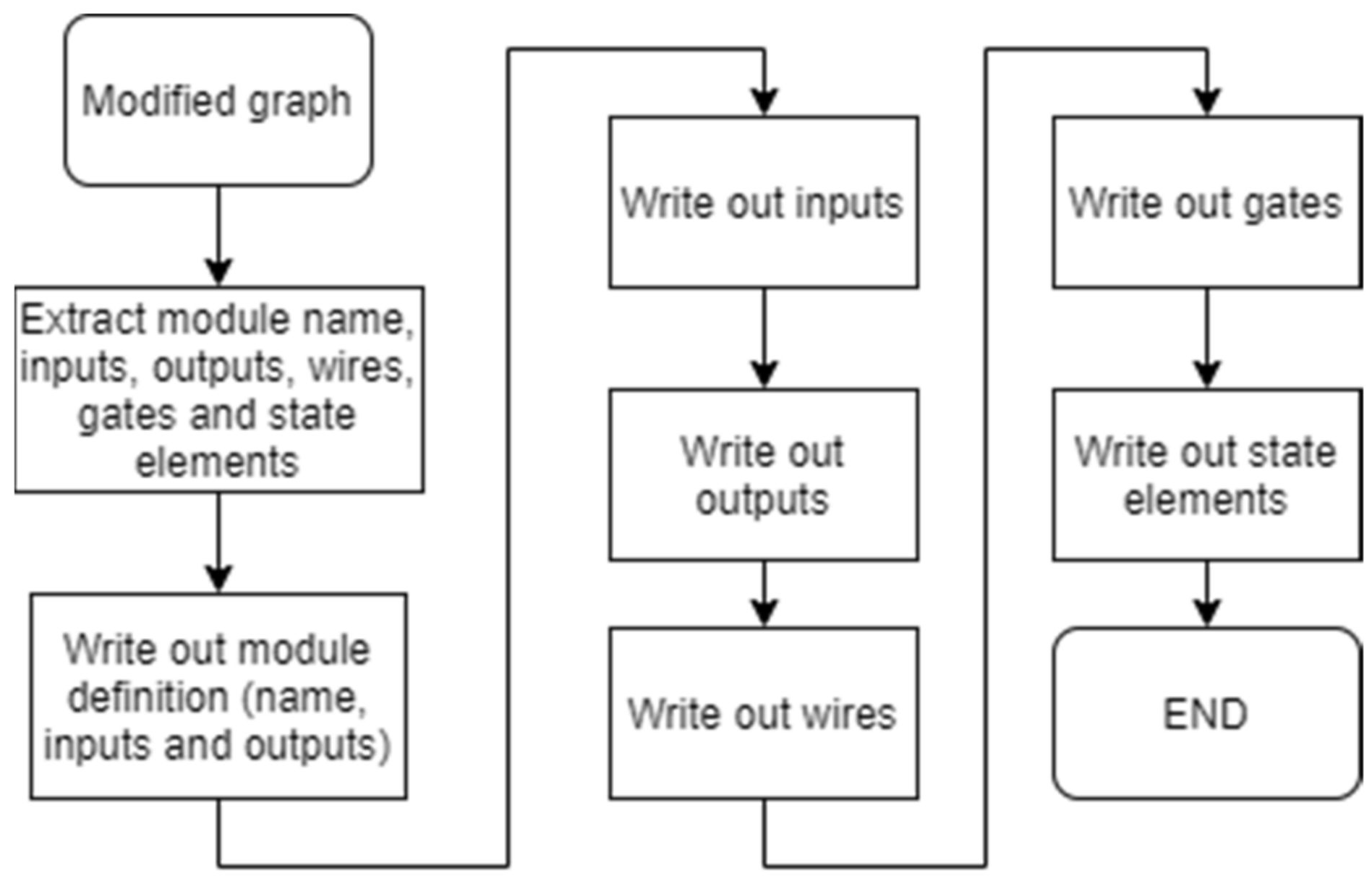 Electronics 10 02817 g010