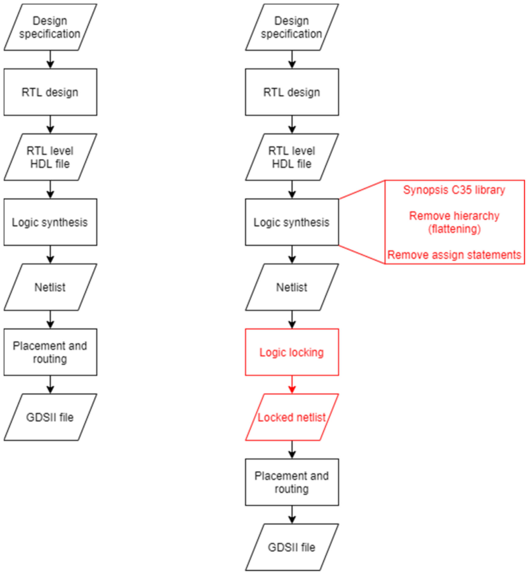 Electronics 10 02817 g011