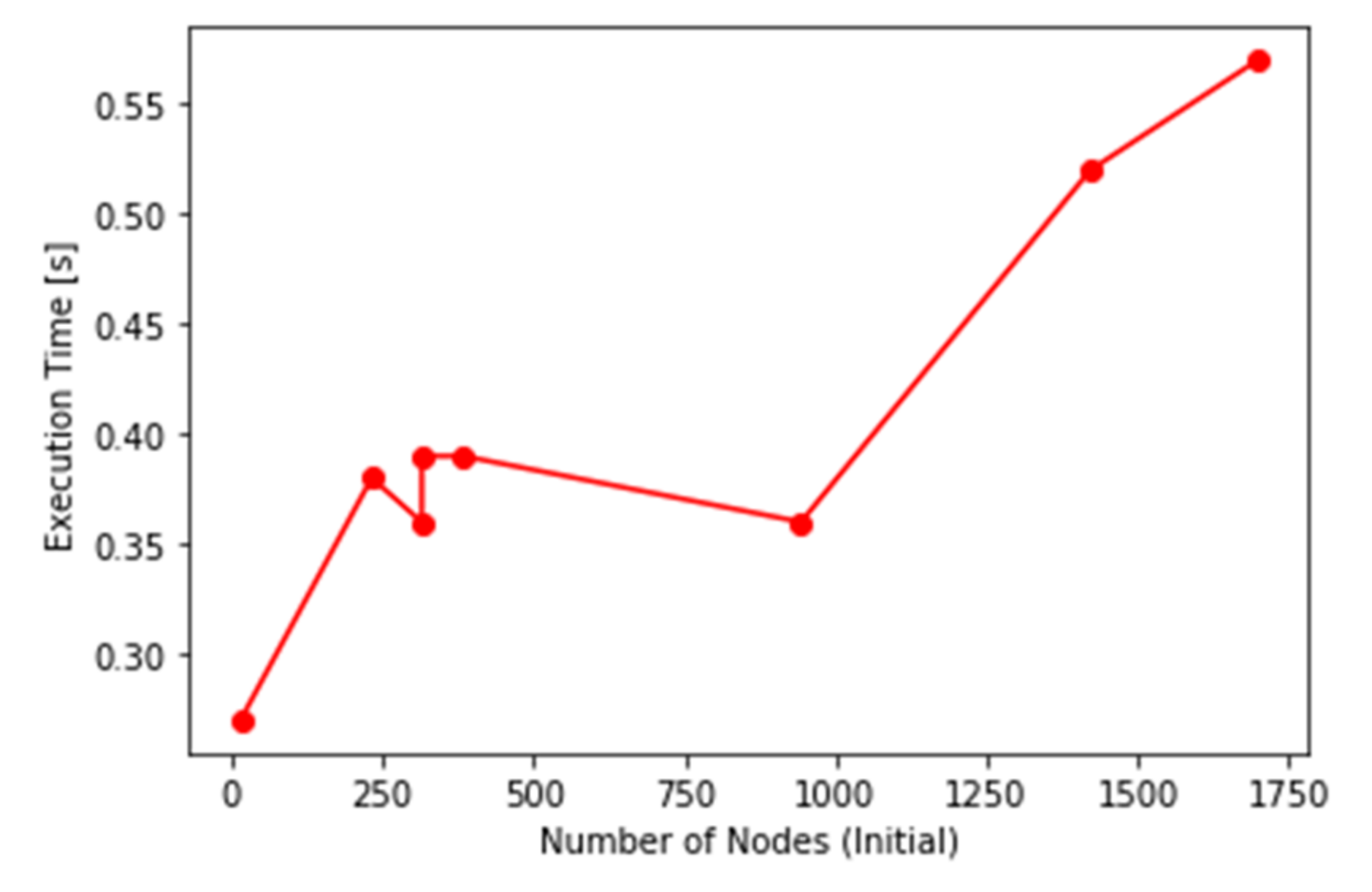 Electronics 10 02817 g014