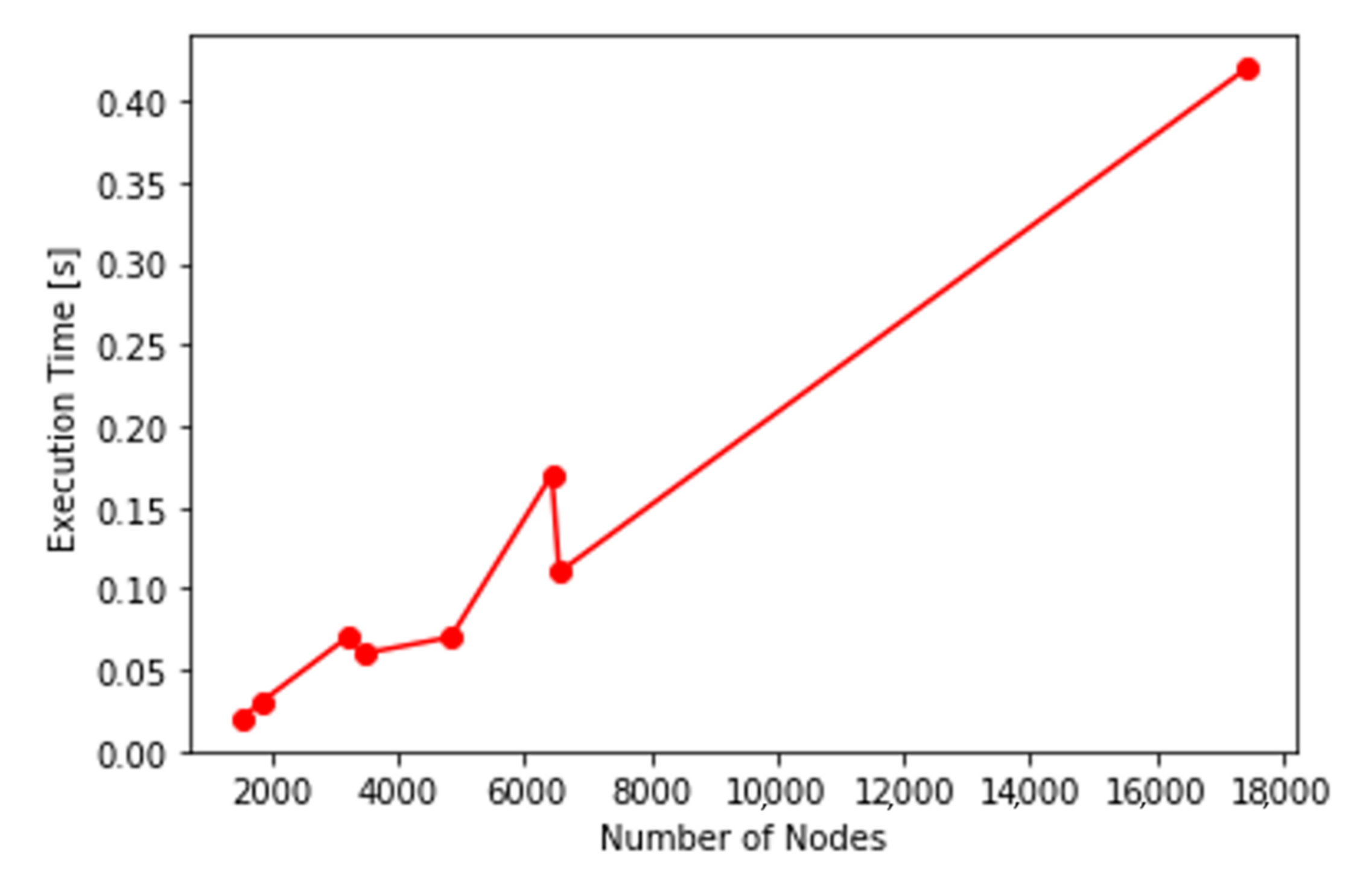 Electronics 10 02817 g015