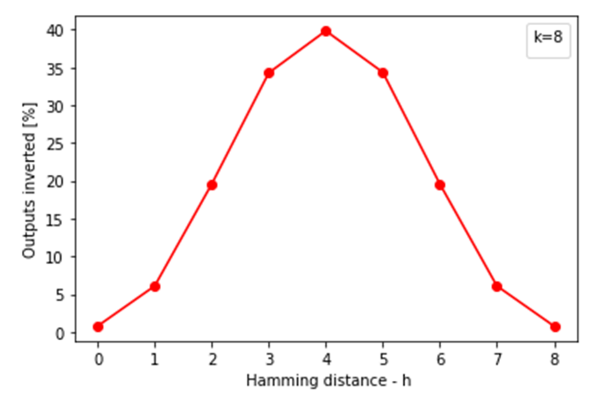 Electronics 10 02817 g019