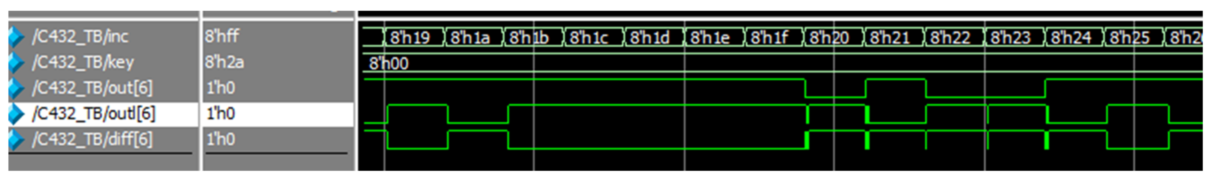 Electronics 10 02817 g021