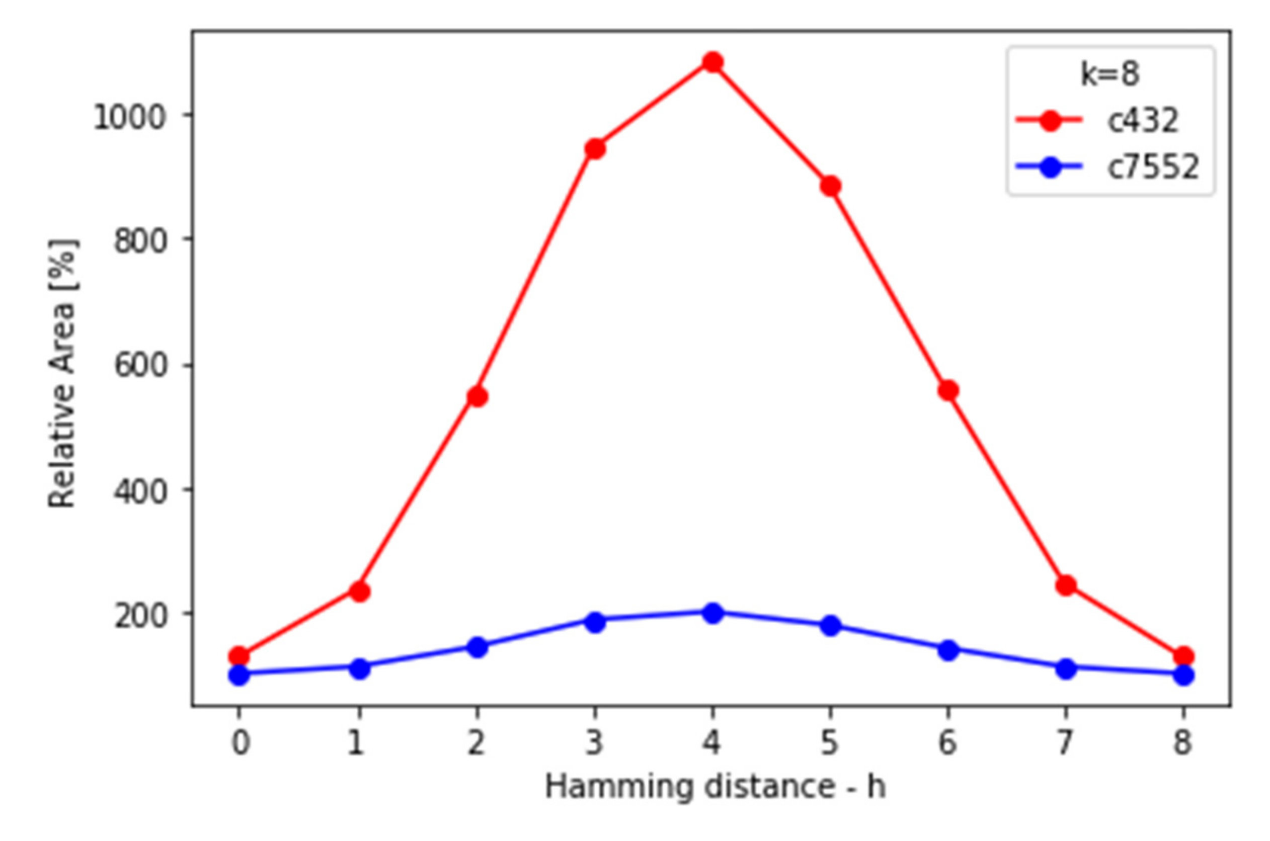 Electronics 10 02817 g022