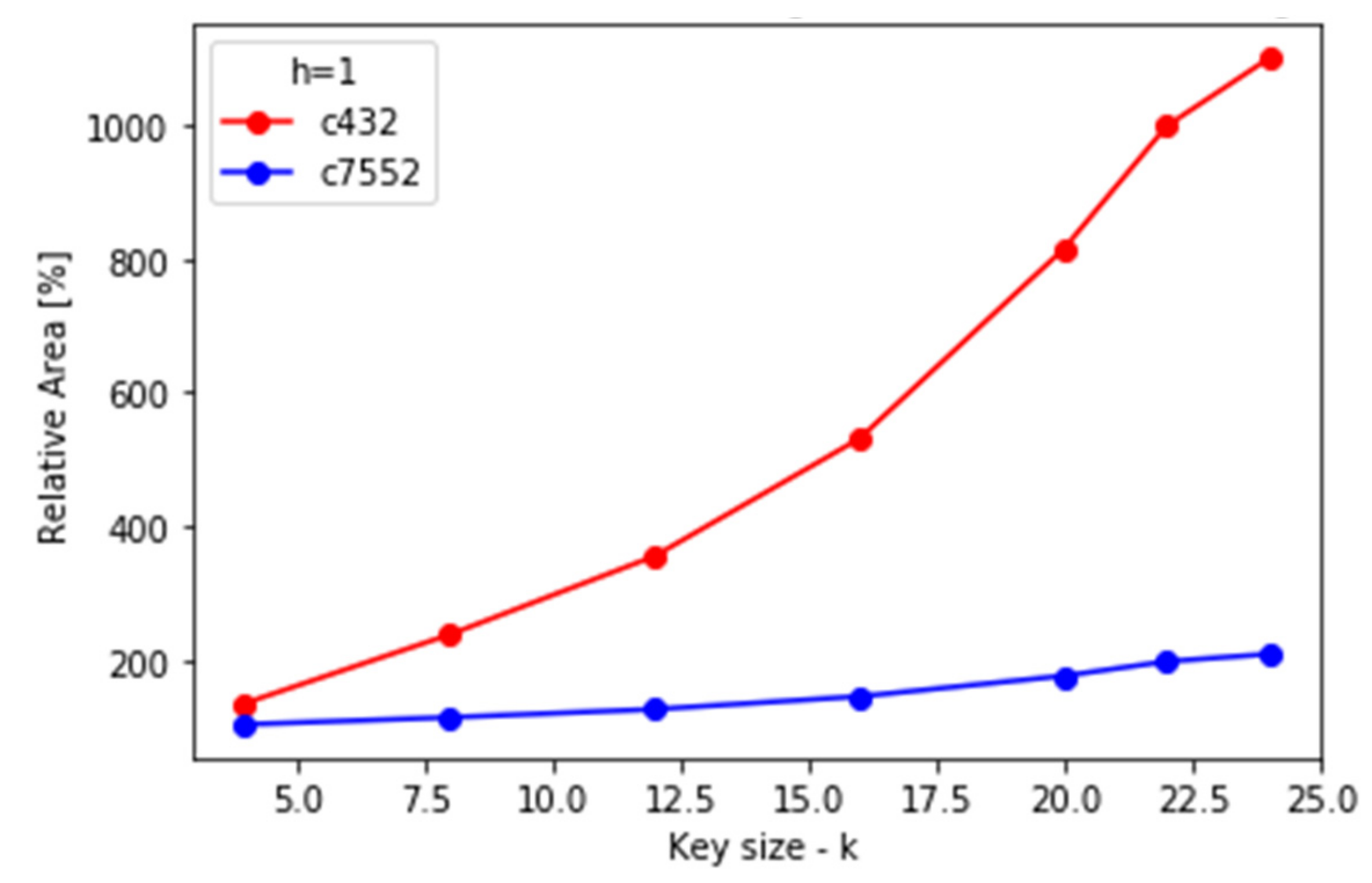 Electronics 10 02817 g023