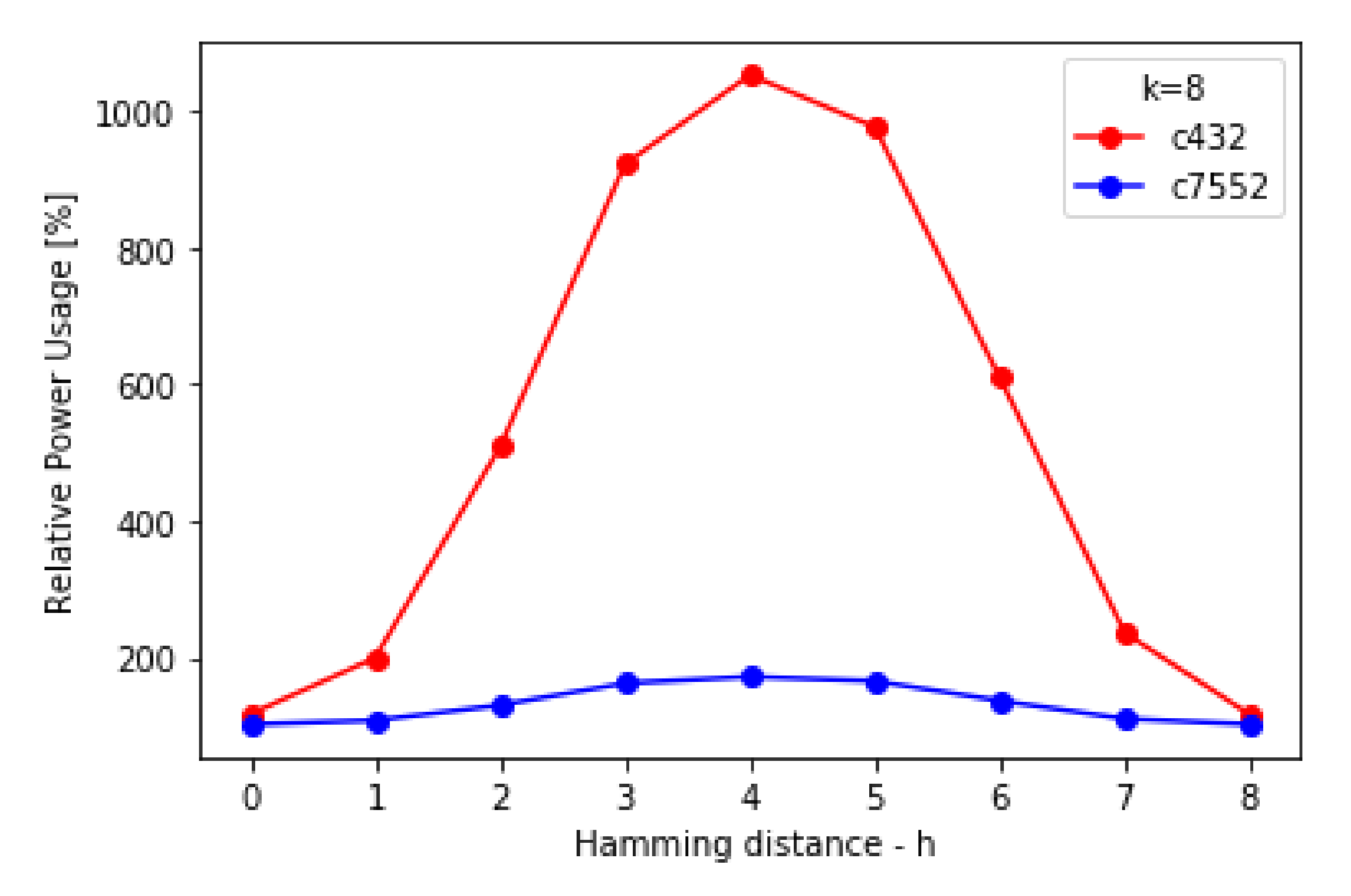 Electronics 10 02817 g024
