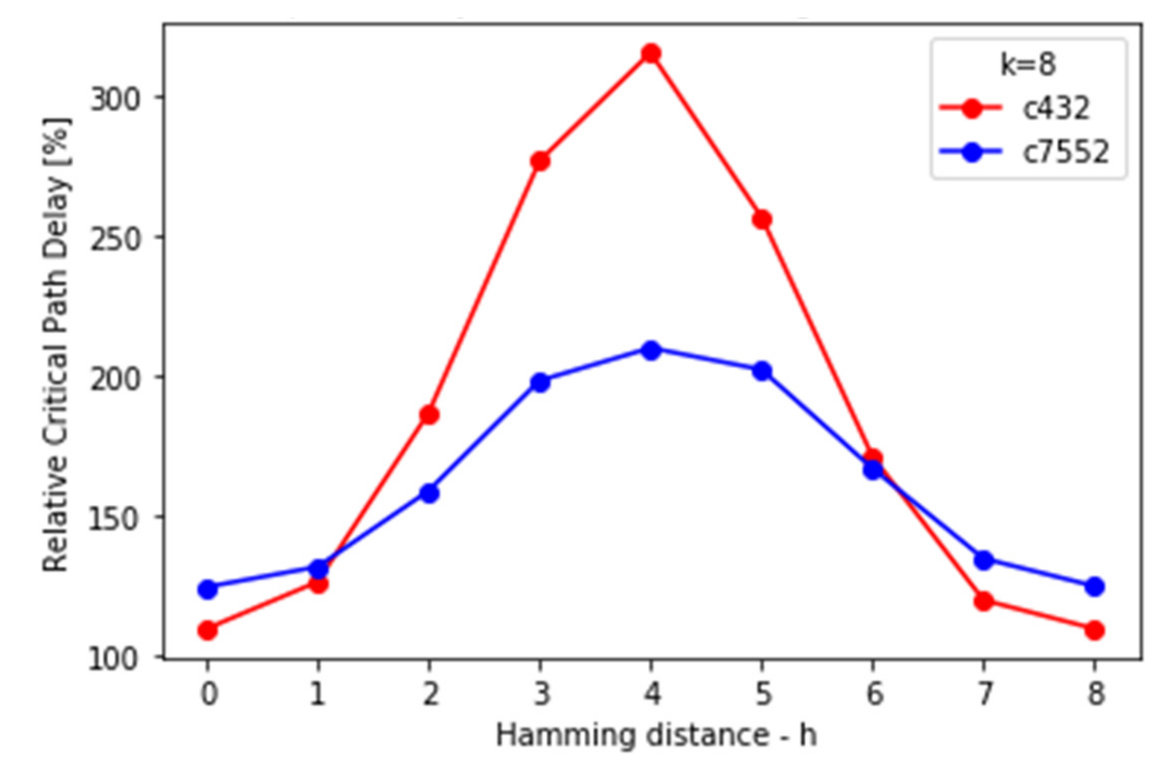 Electronics 10 02817 g026