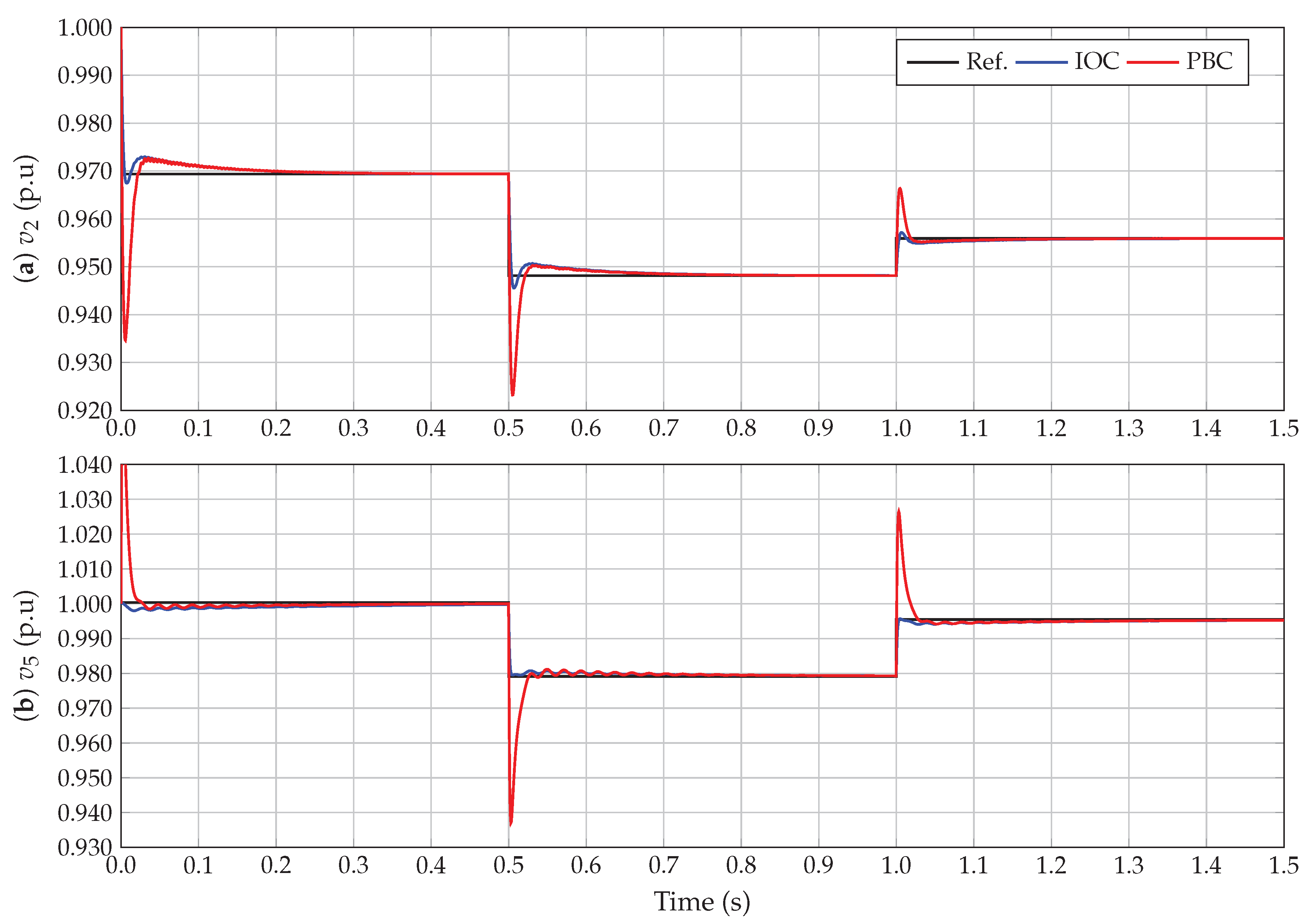 Electronics 10 02819 g004