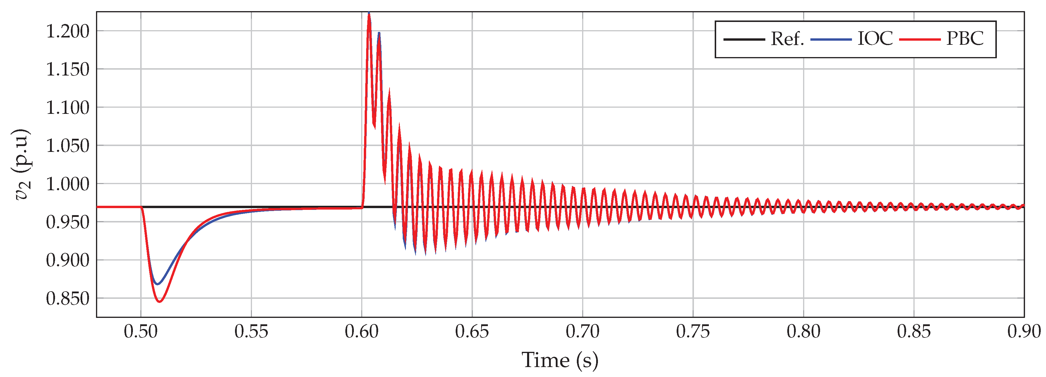Electronics 10 02819 g005