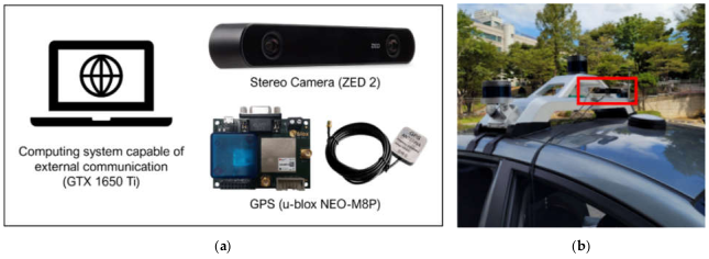 Electronics 10 02825 g002