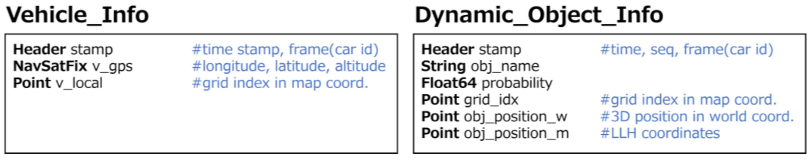 Electronics 10 02825 g005