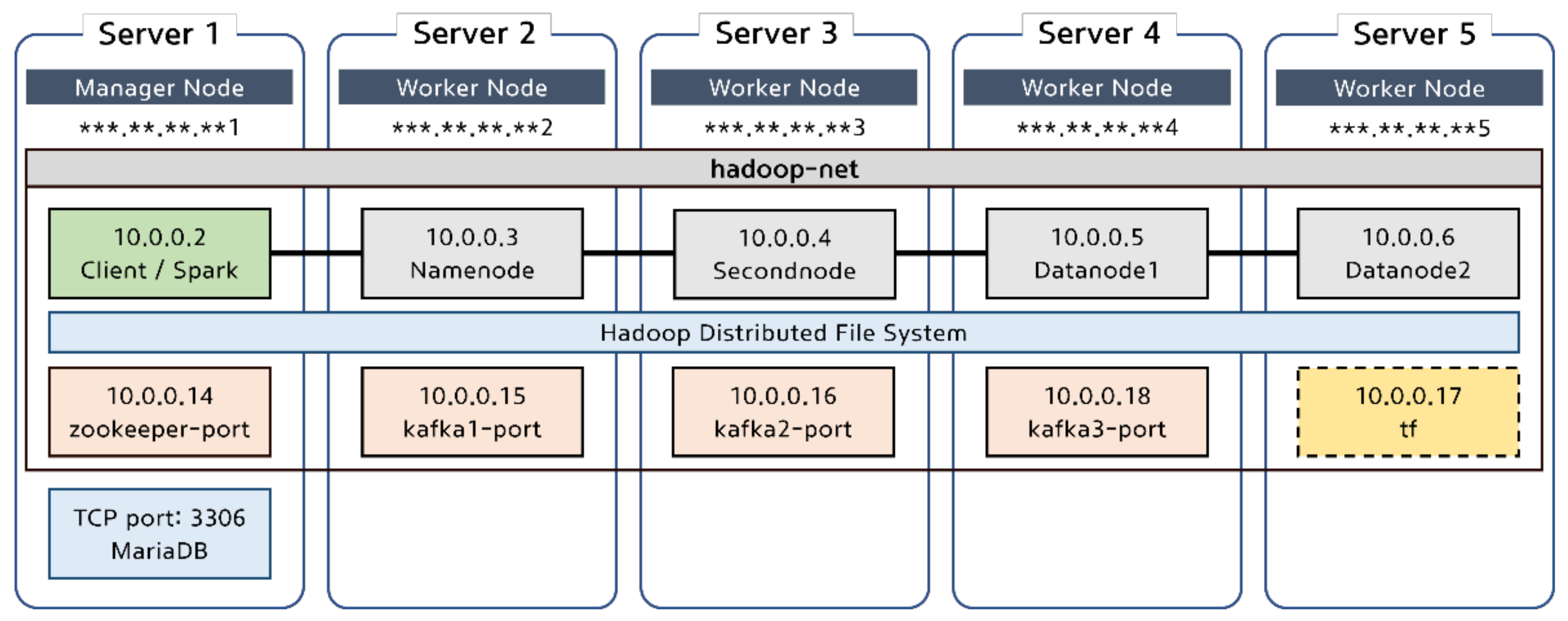 Electronics 10 02825 g006