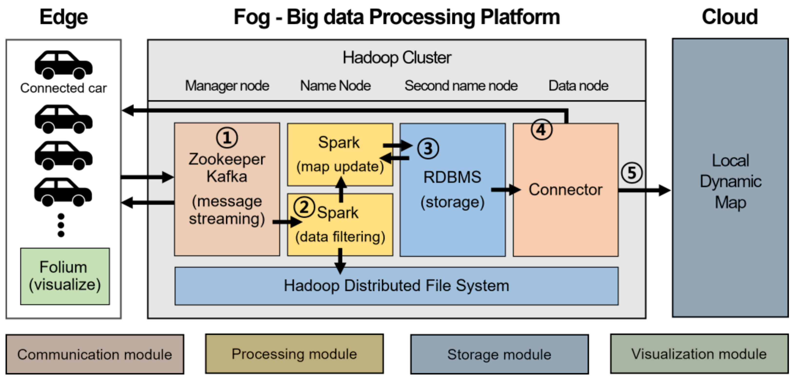 Electronics 10 02825 g007