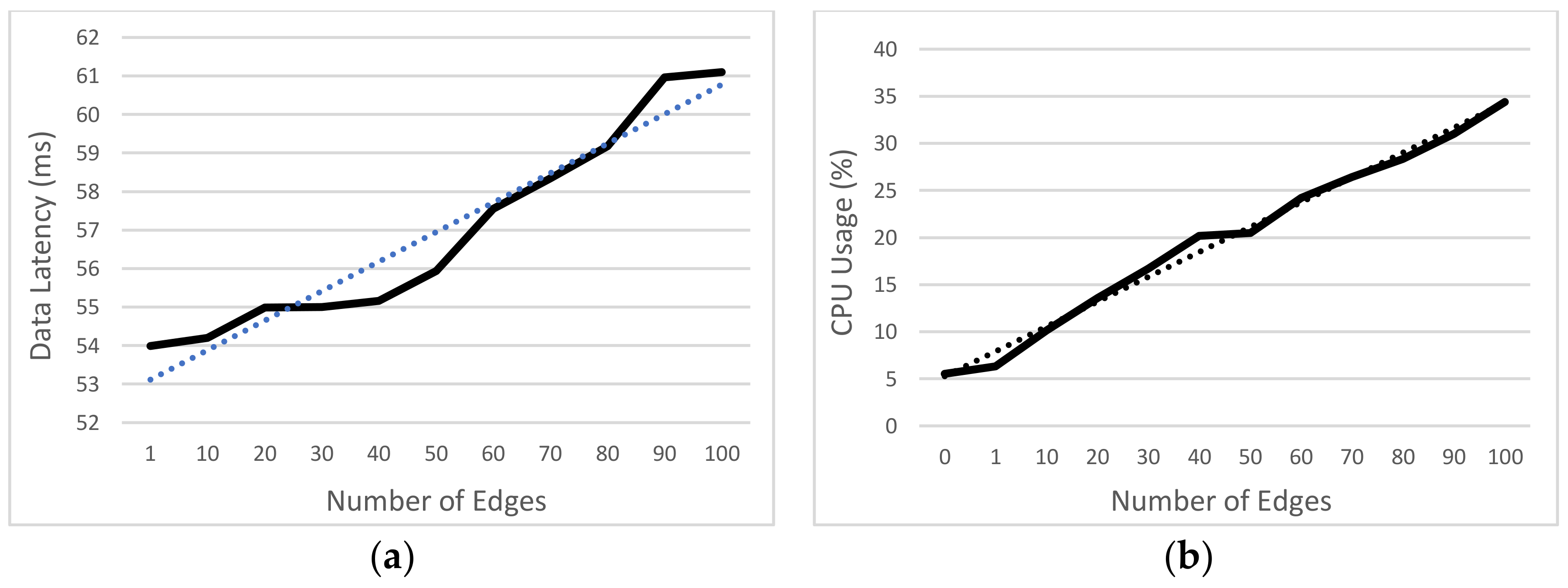 Electronics 10 02825 g012