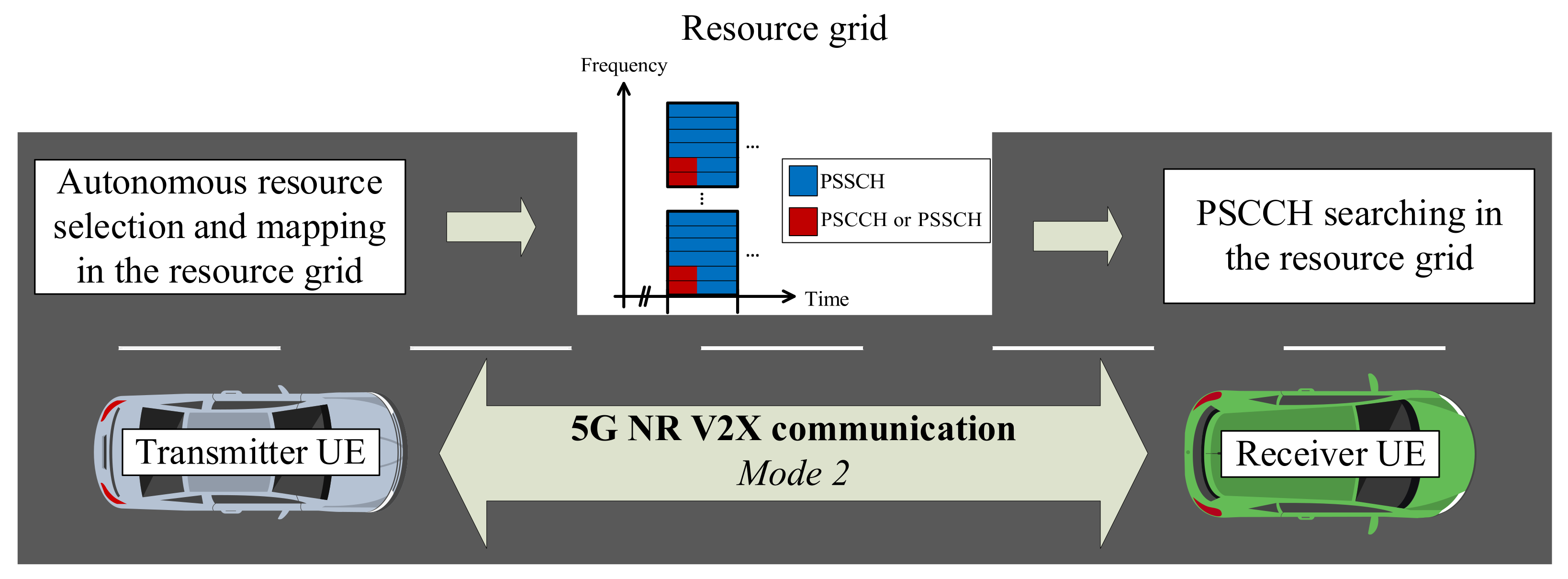 Electronics 10 02827 g001