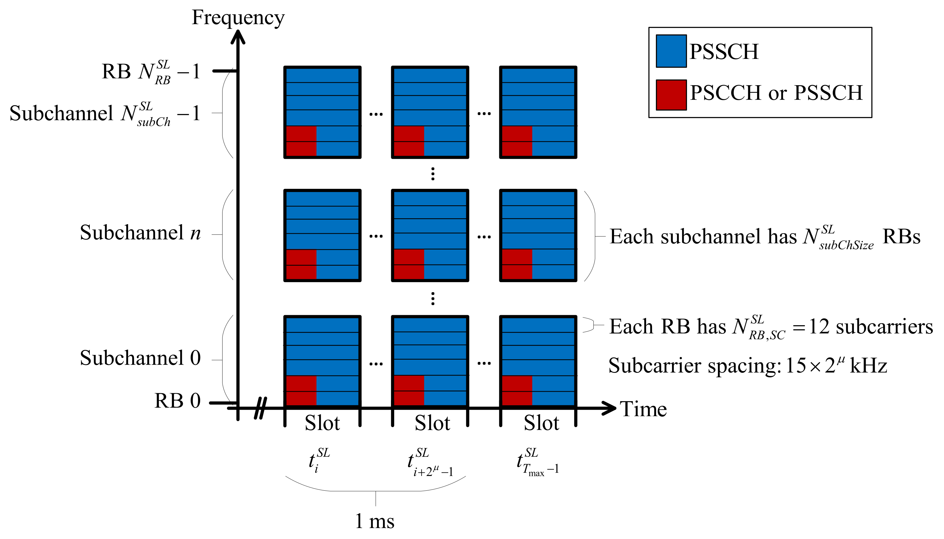 Electronics 10 02827 g002