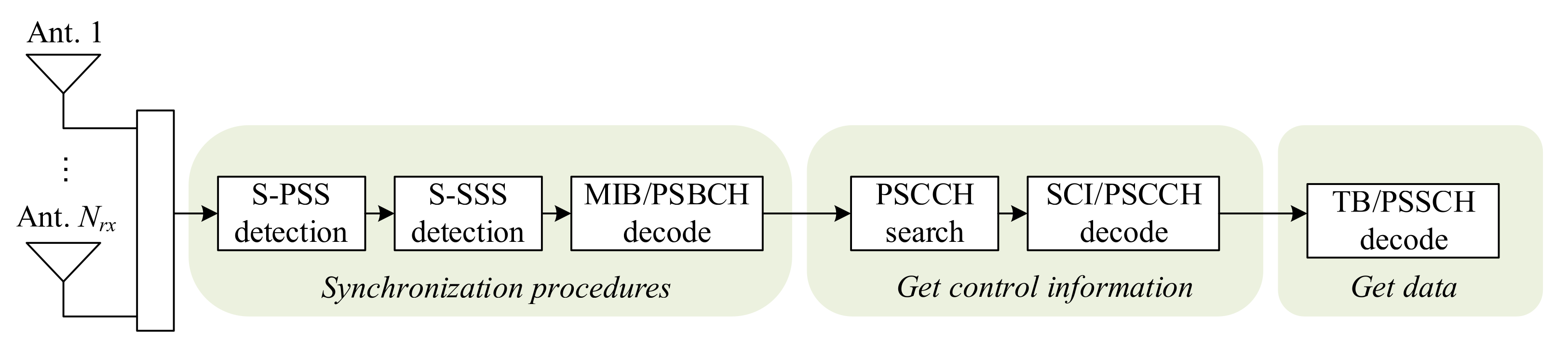 Electronics 10 02827 g003