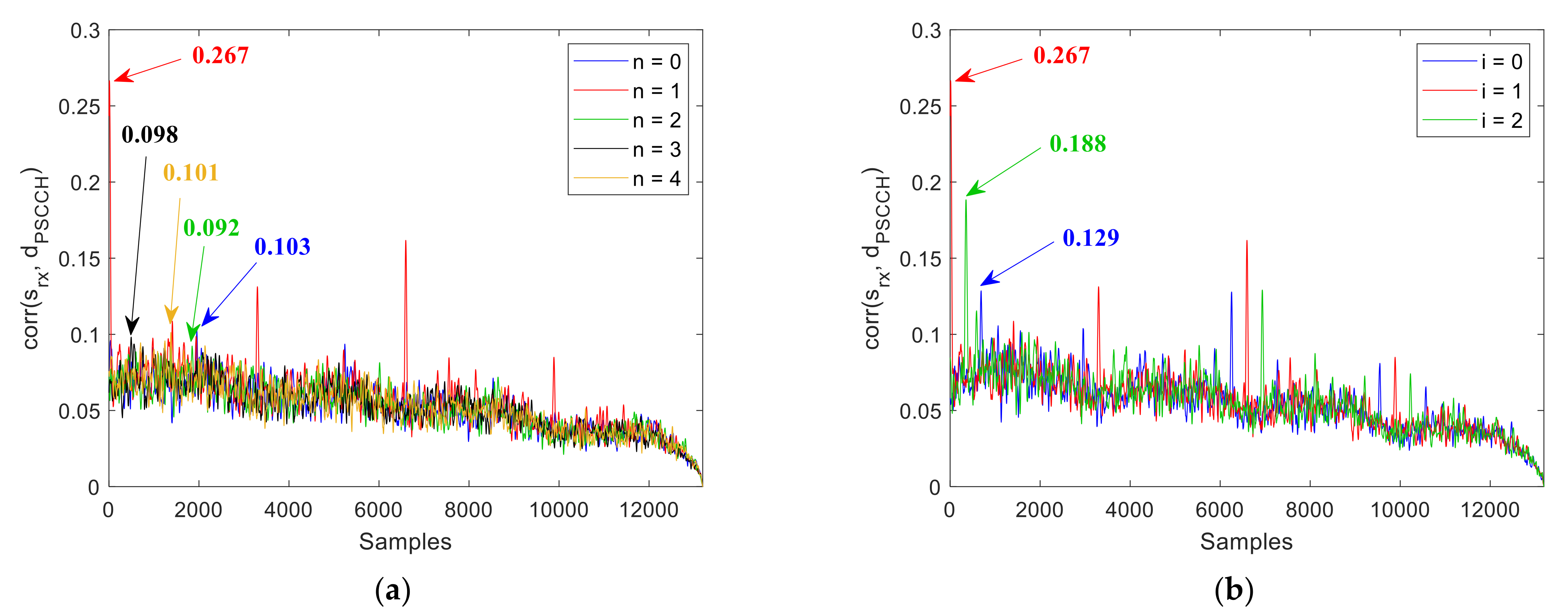 Electronics 10 02827 g004