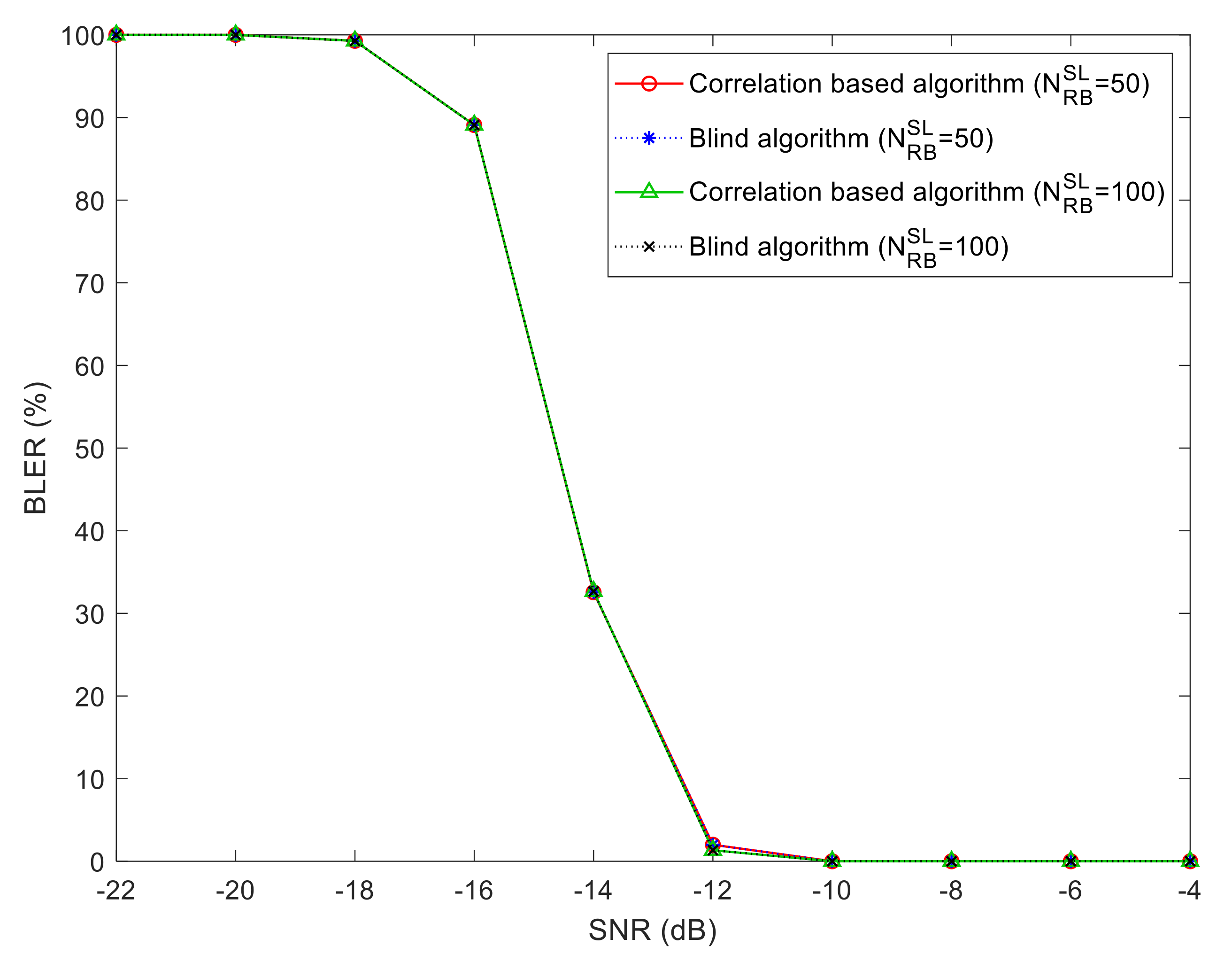 Electronics 10 02827 g005