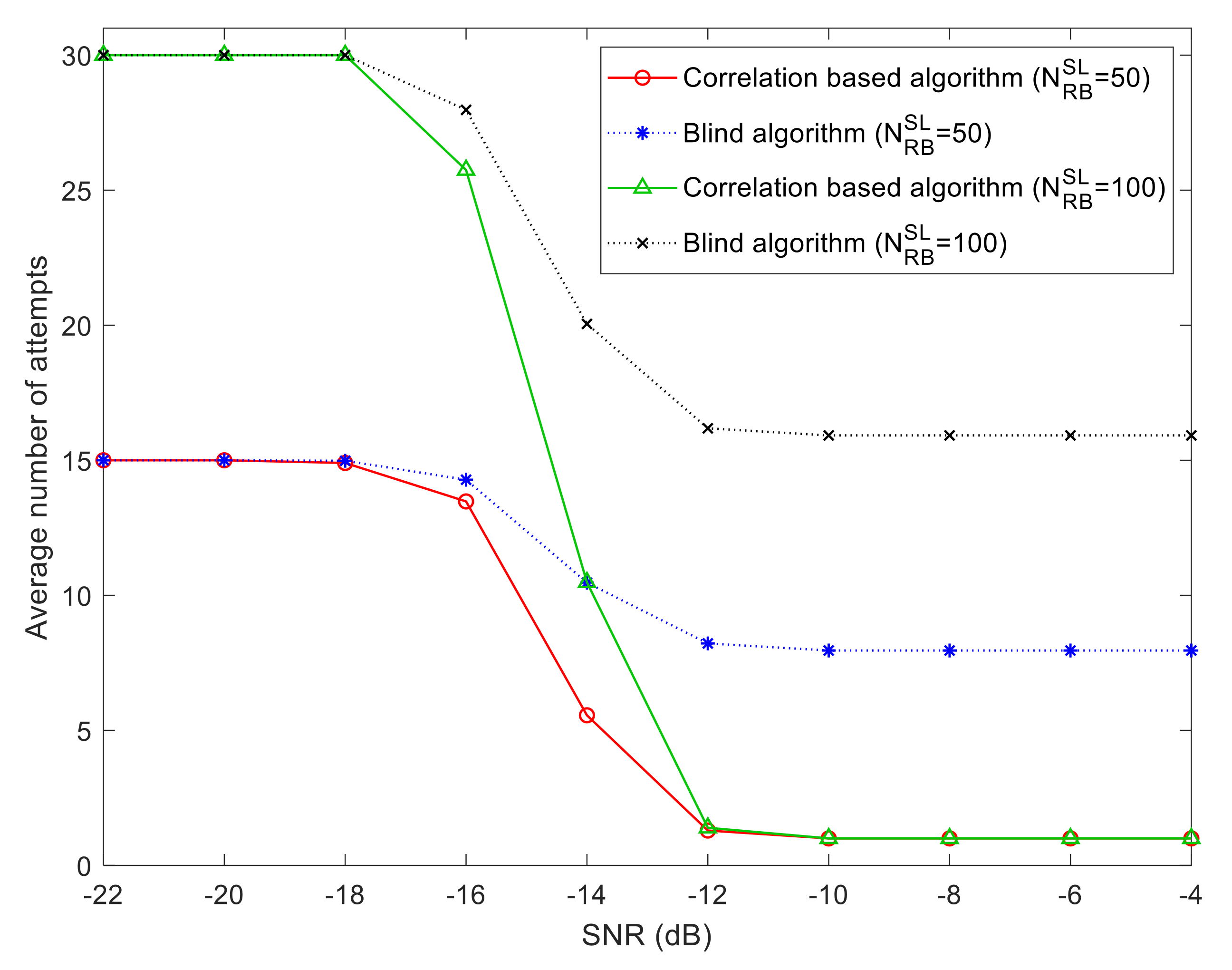 Electronics 10 02827 g007