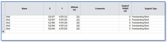 Electronics 10 02829 g0a1 550