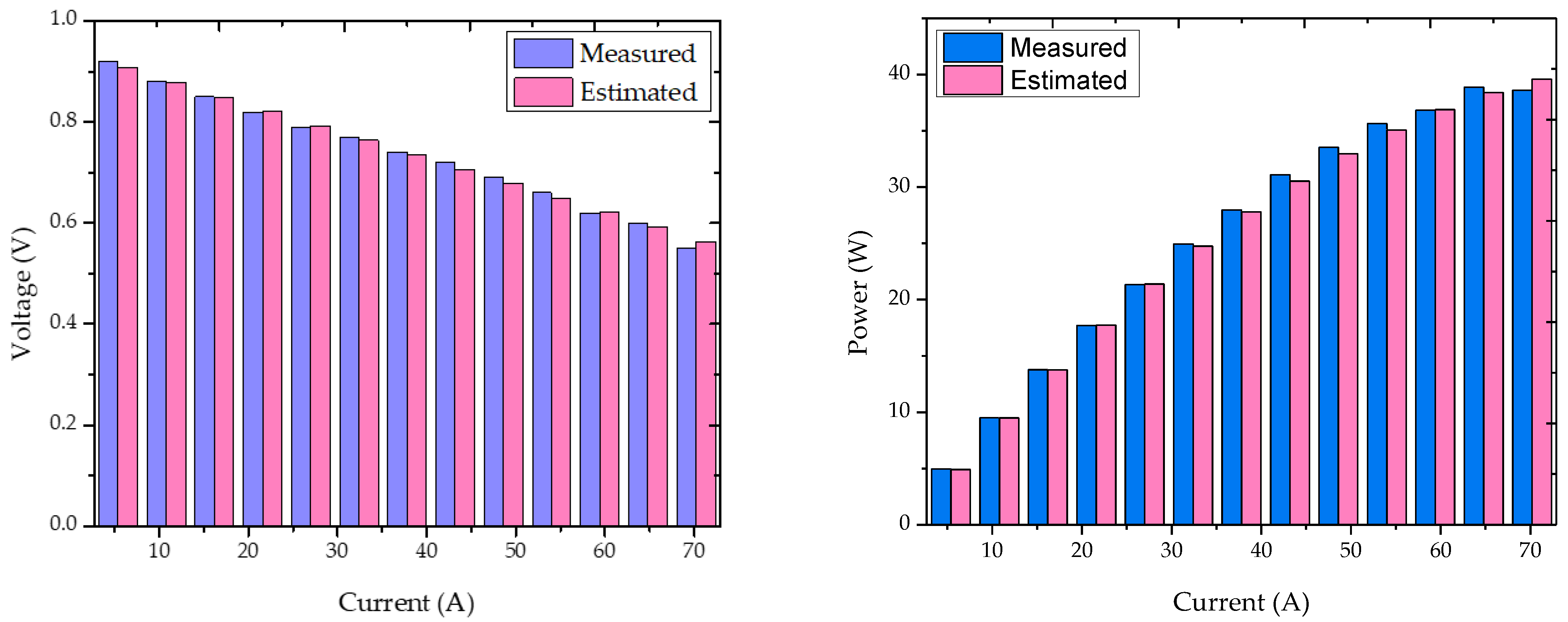 Electronics 10 02834 g003