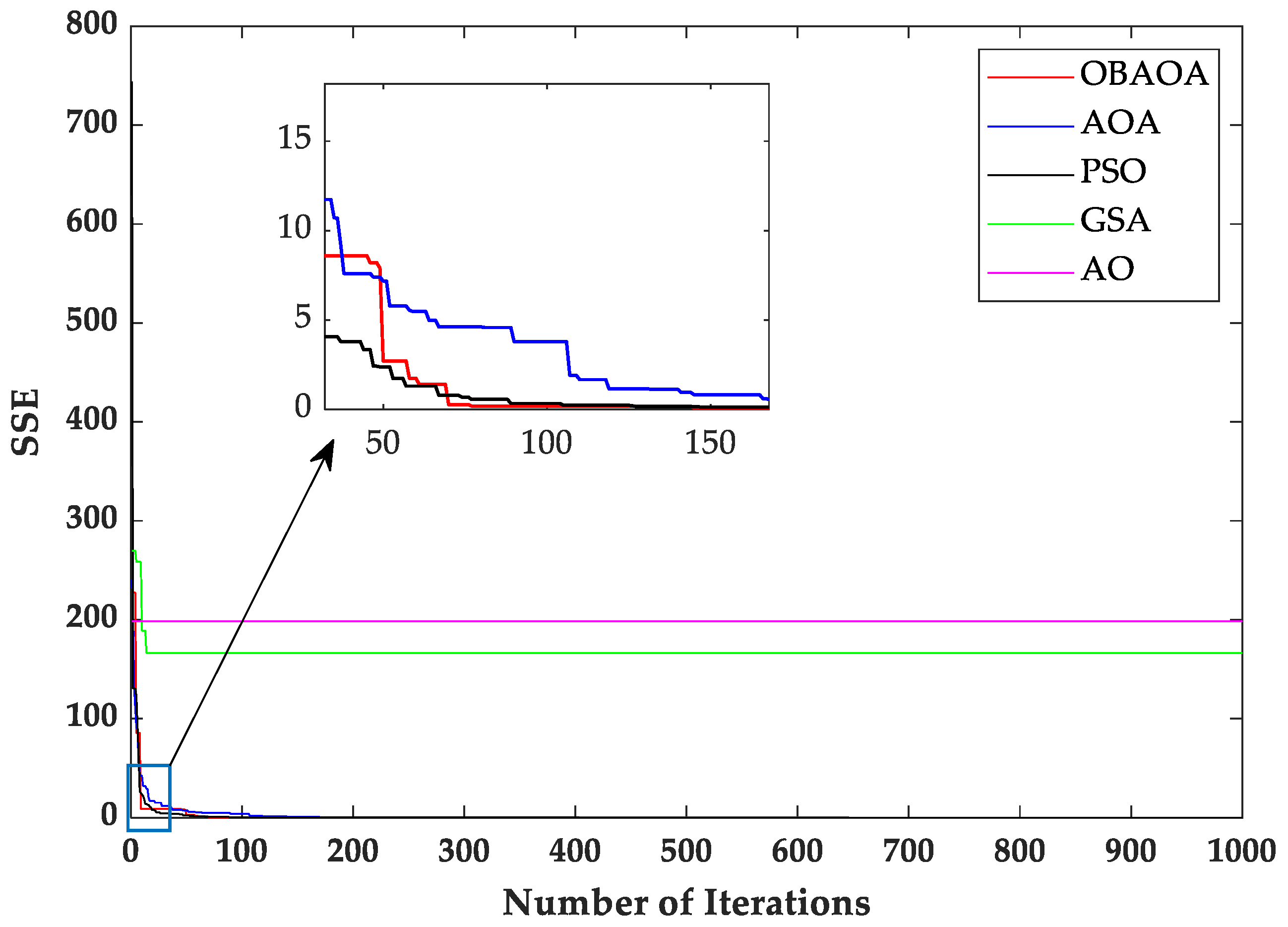 Electronics 10 02834 g004