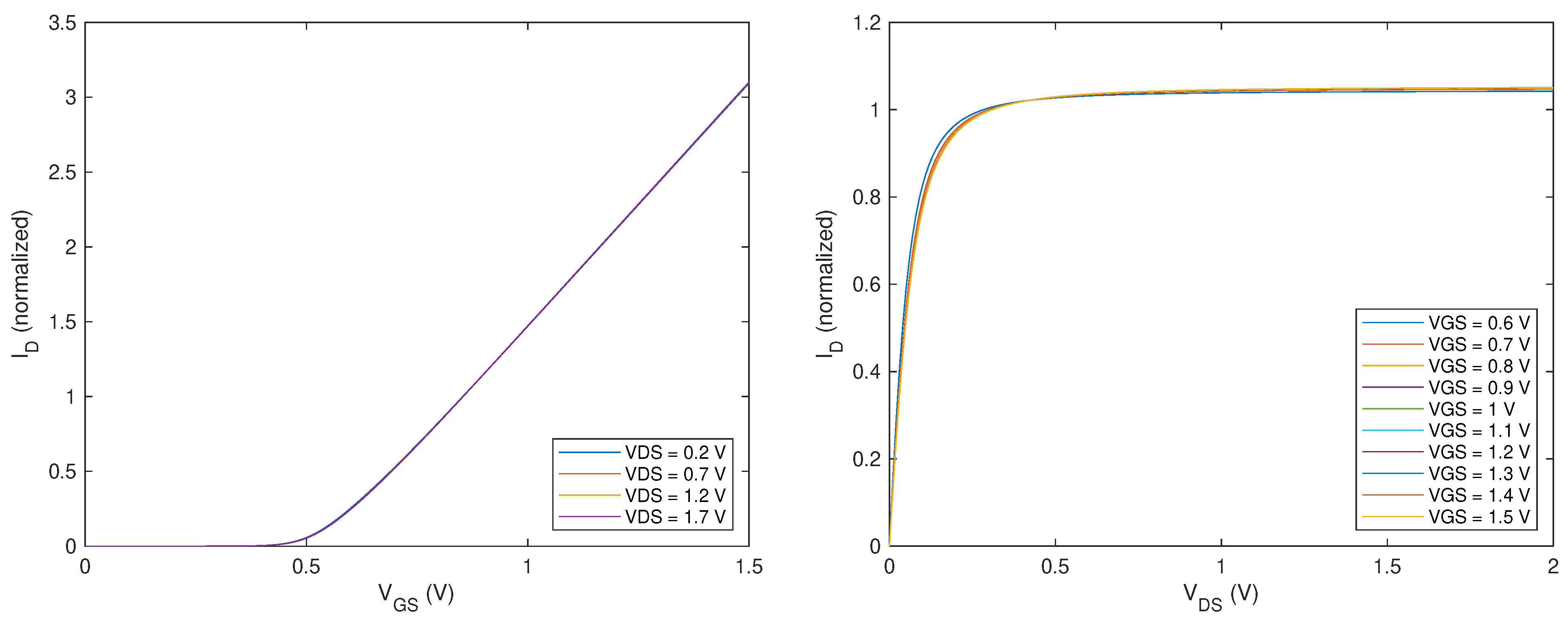 Electronics 10 02835 g003
