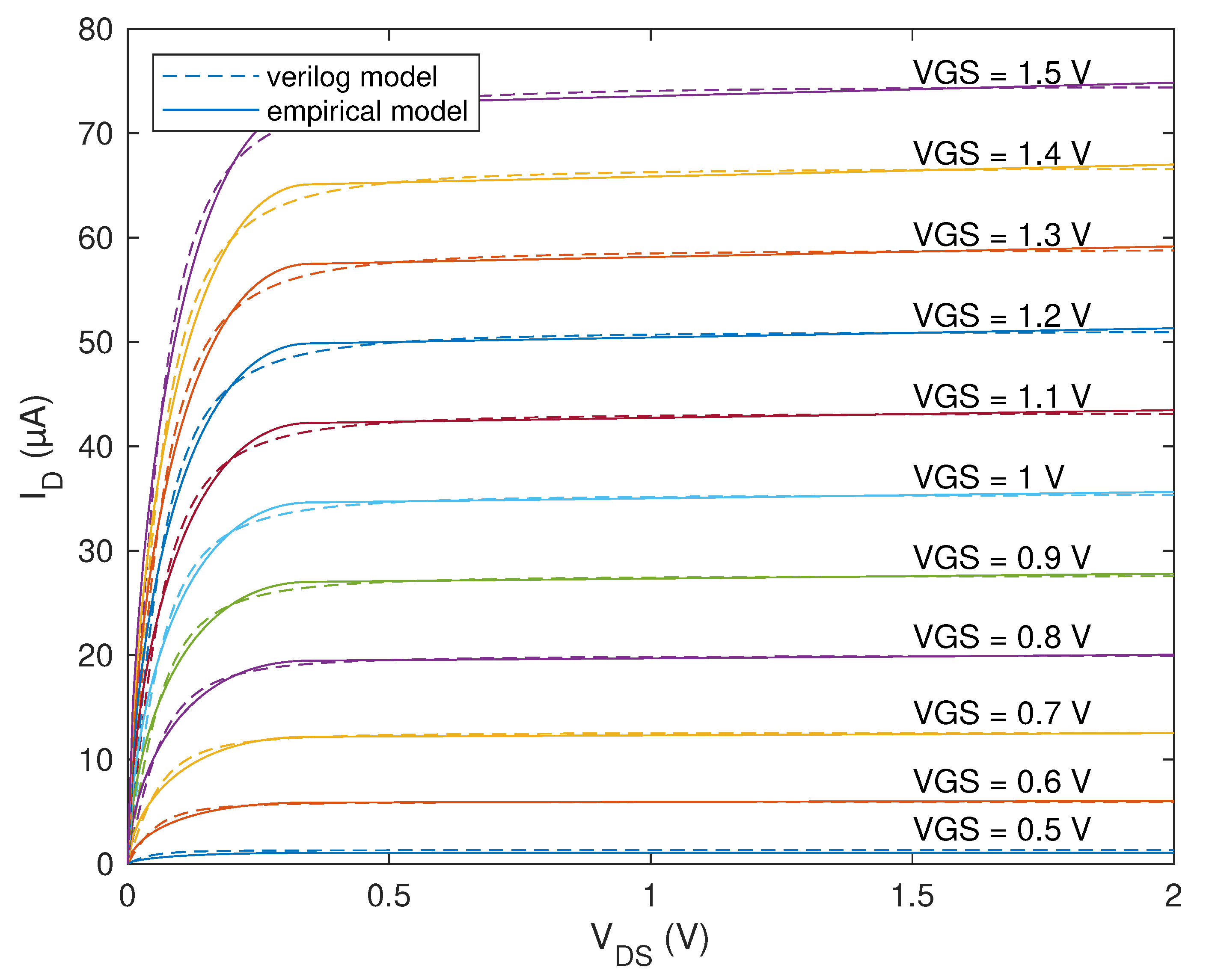 Electronics 10 02835 g004