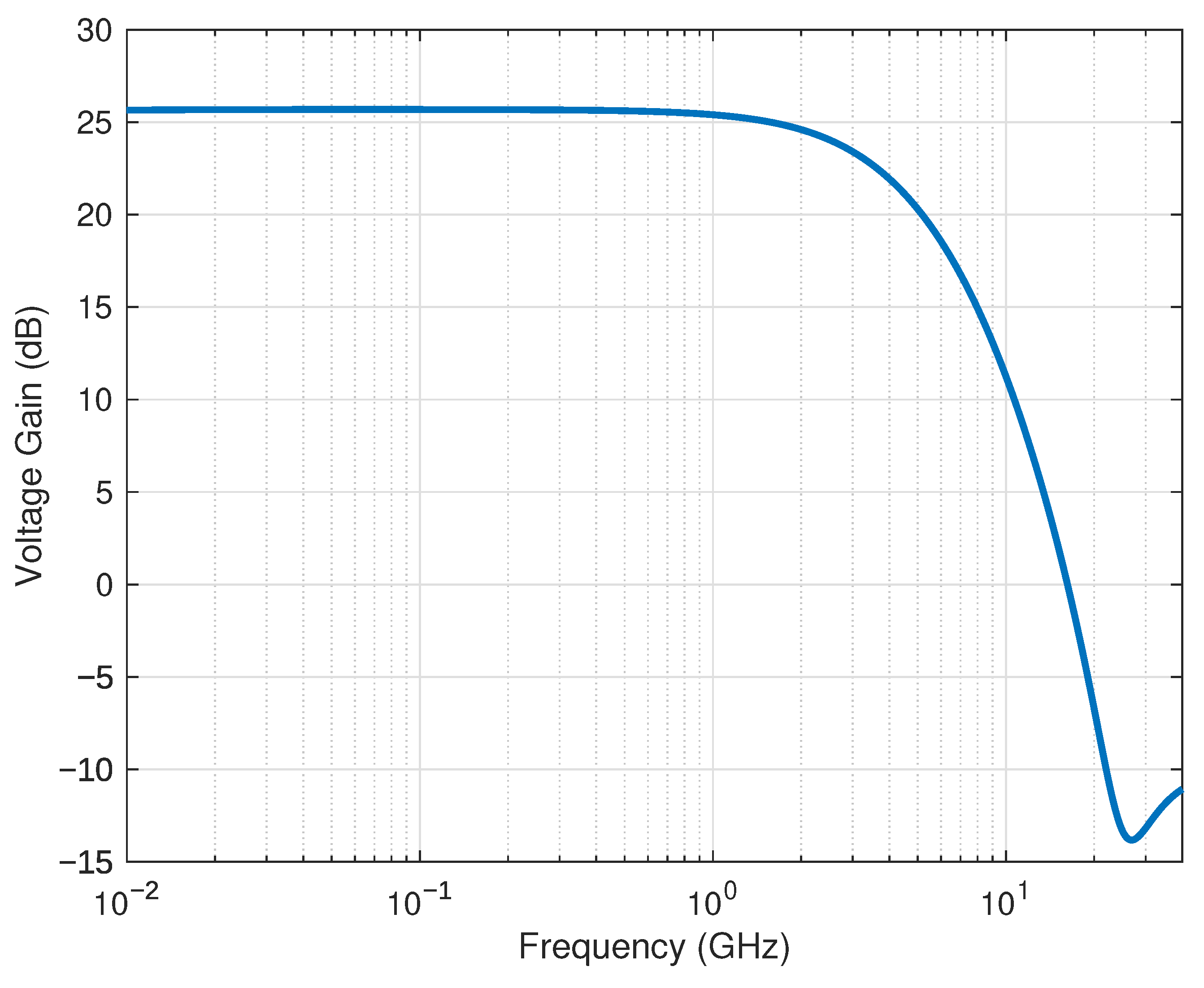 Electronics 10 02835 g007