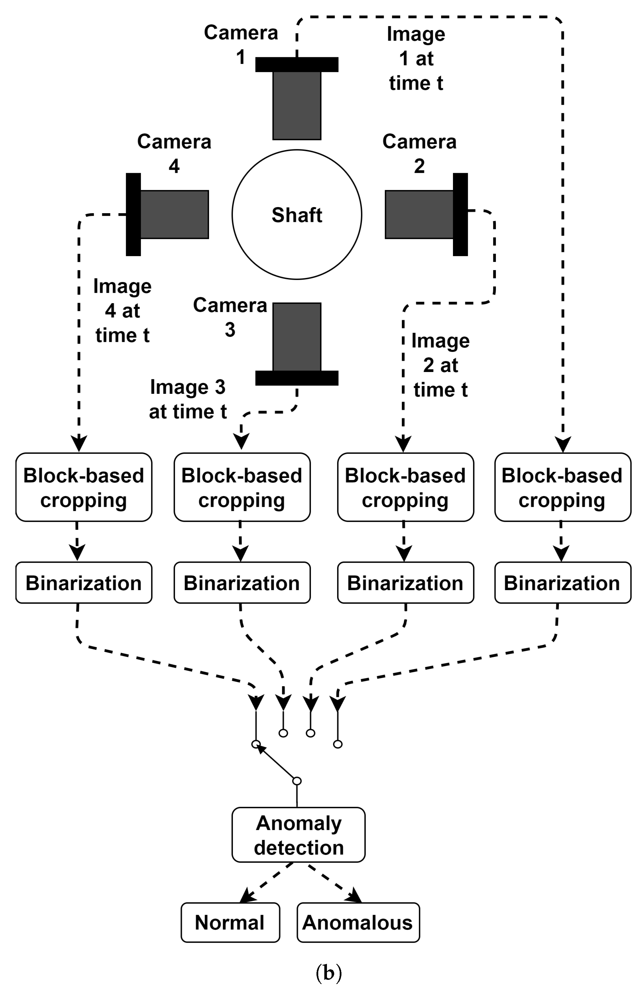 Electronics 10 02836 g001b